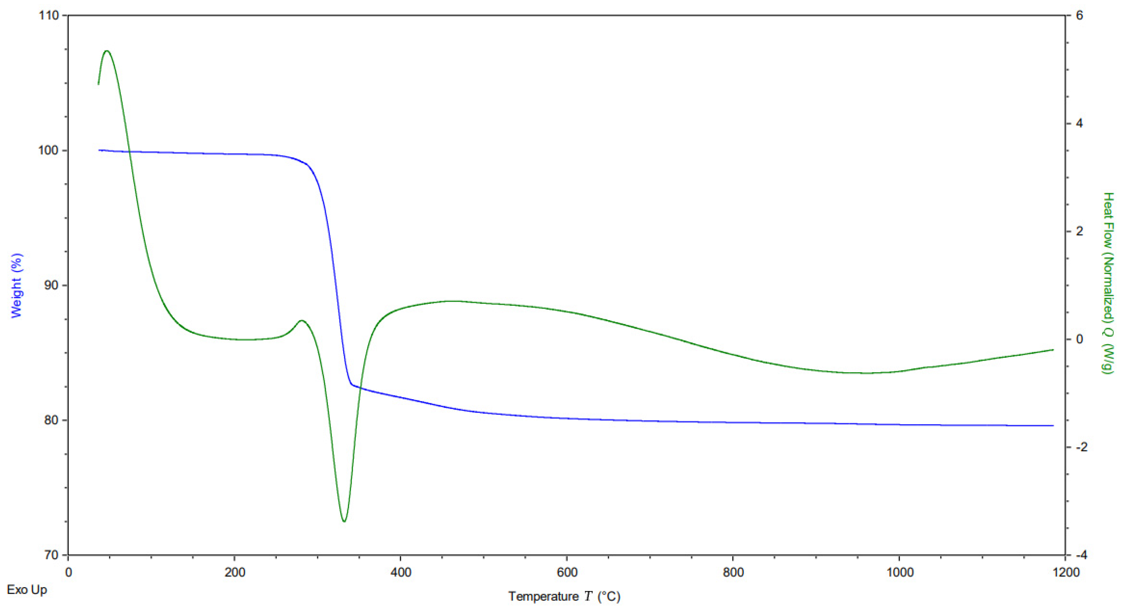 Molecules 29 04838 g002 Molecules 29 04838 g002