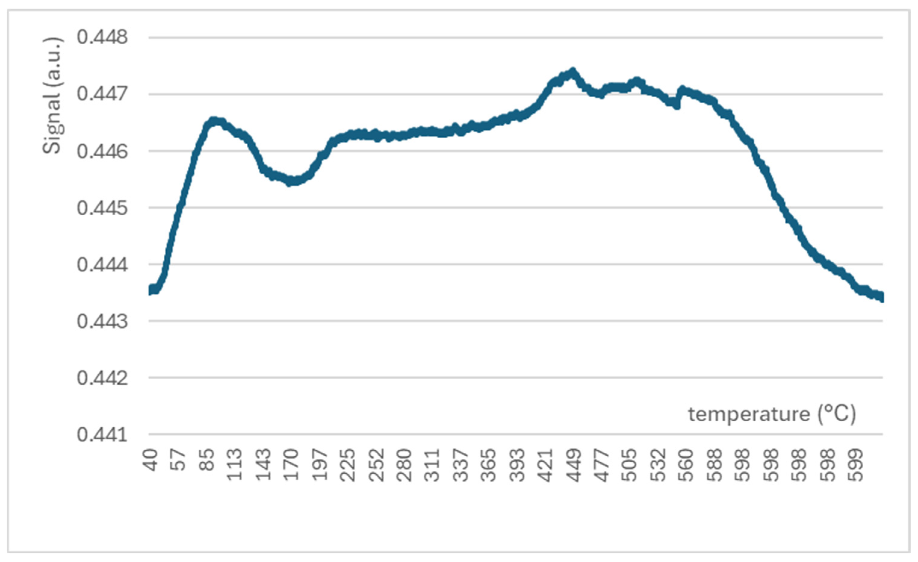 Molecules 29 04838 g008 Molecules 29 04838 g008
