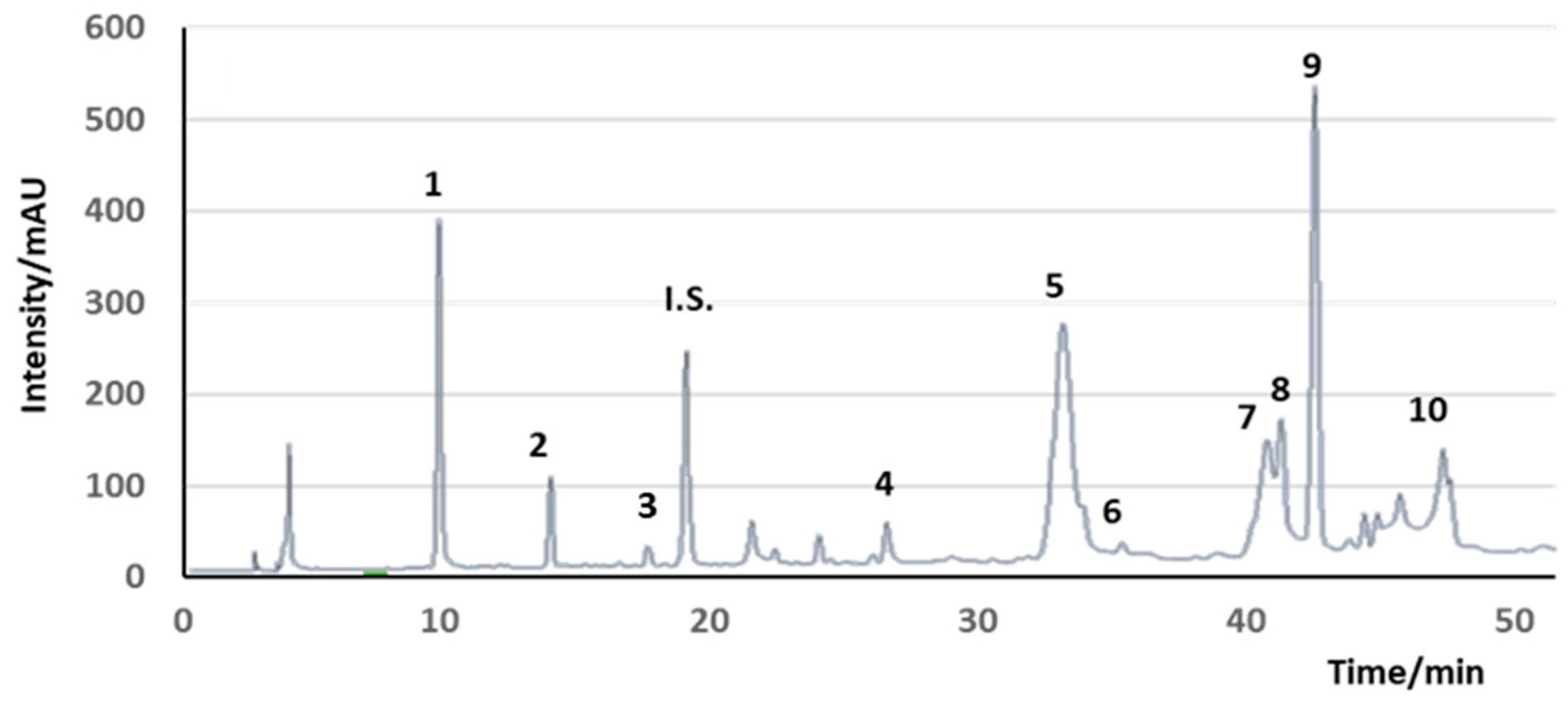 Molecules 29 04841 g004