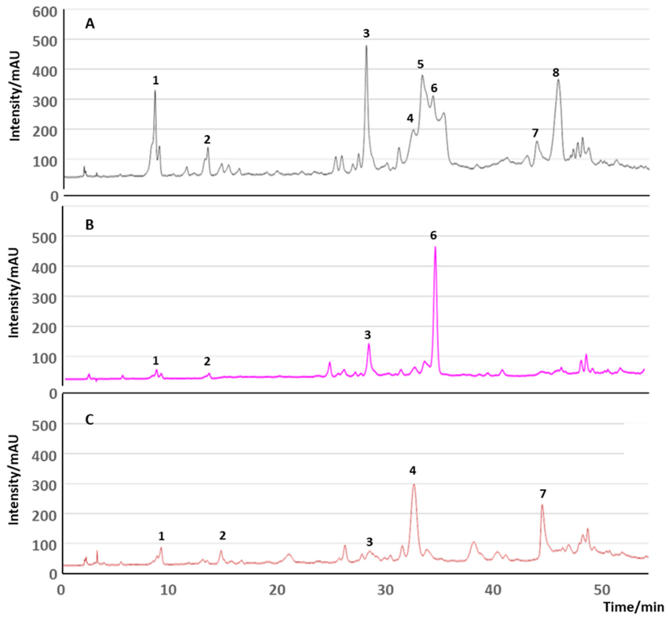 Molecules 29 04841 g007