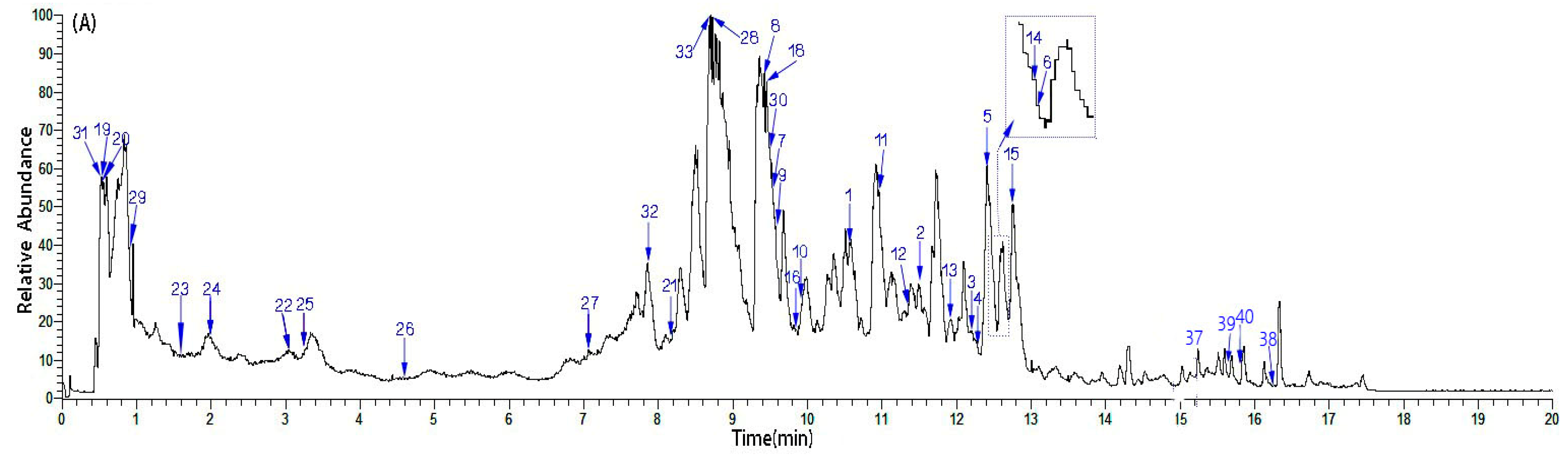Molecules 29 04886 g002a