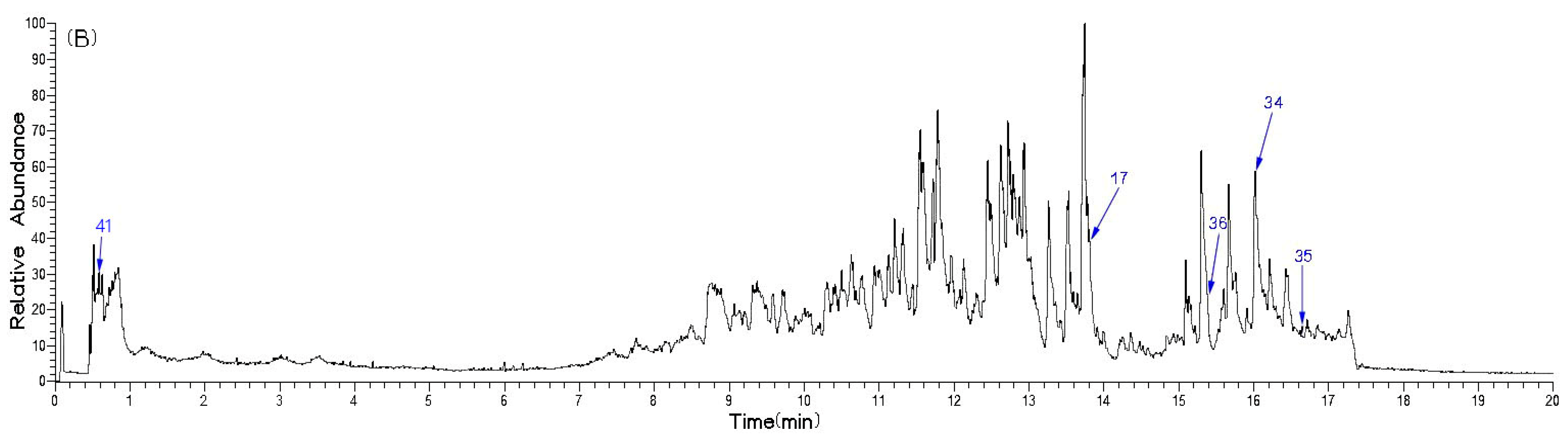 Molecules 29 04886 g002b