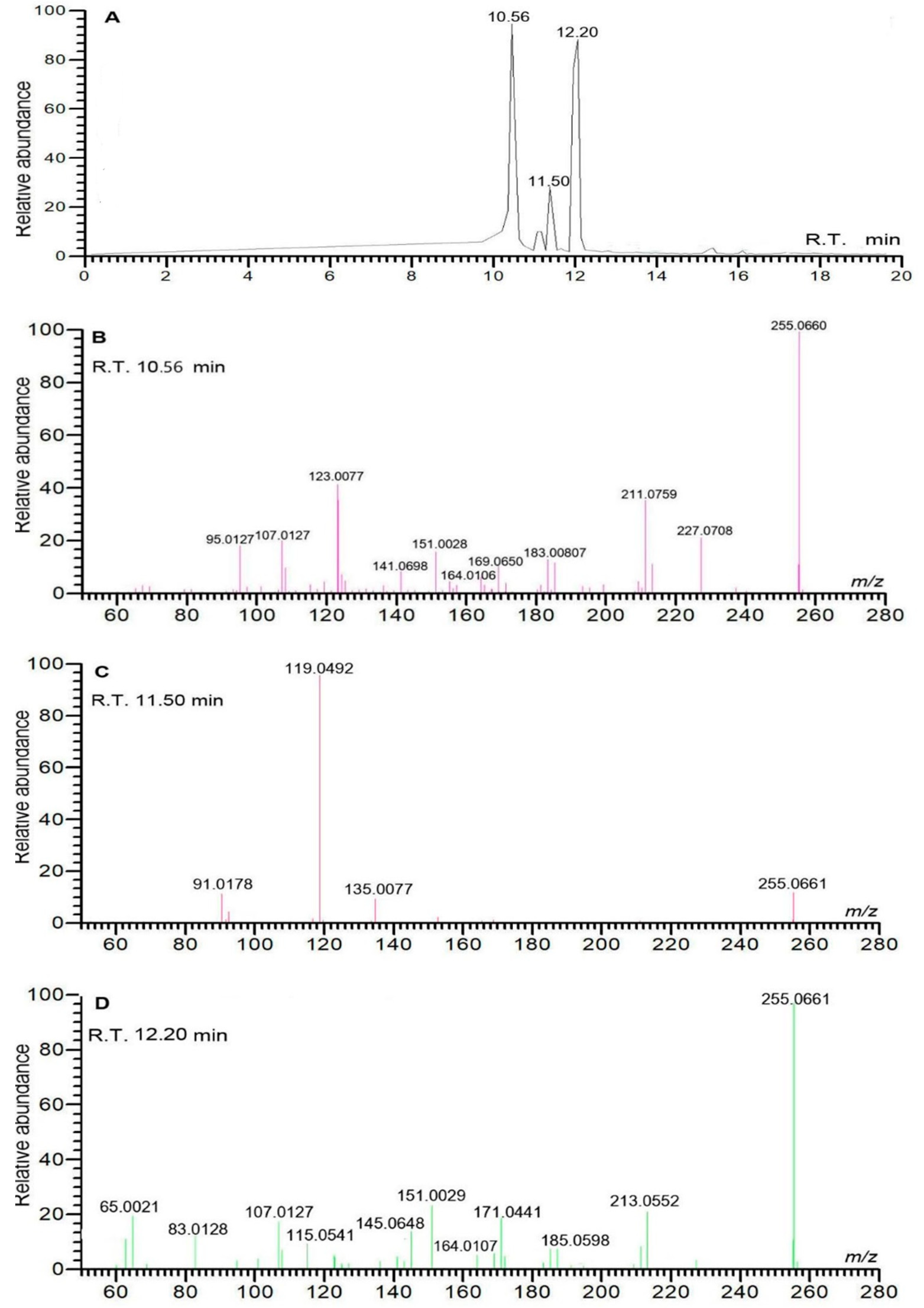 Molecules 29 04886 g005