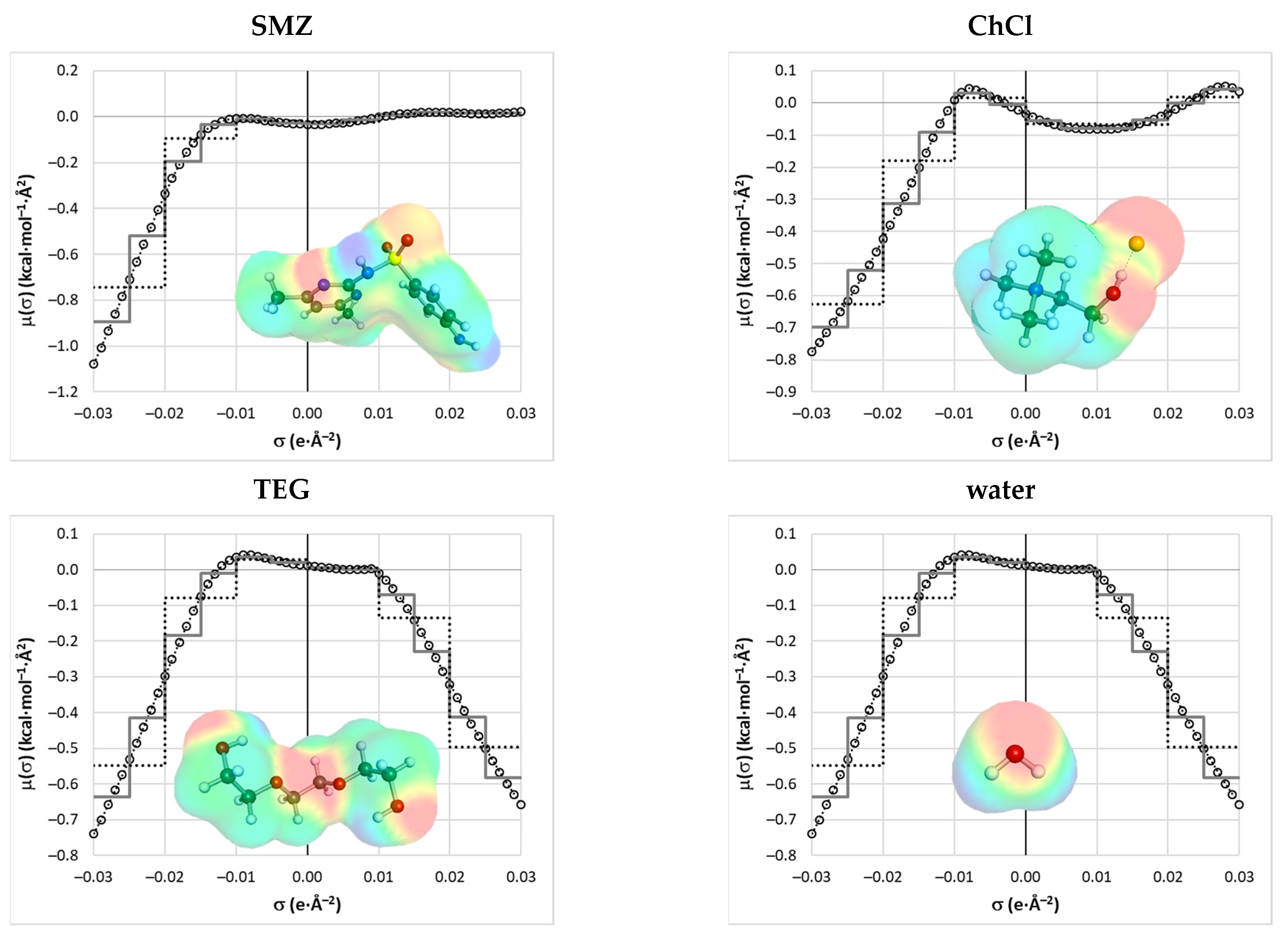 Molecules 29 04894 g007