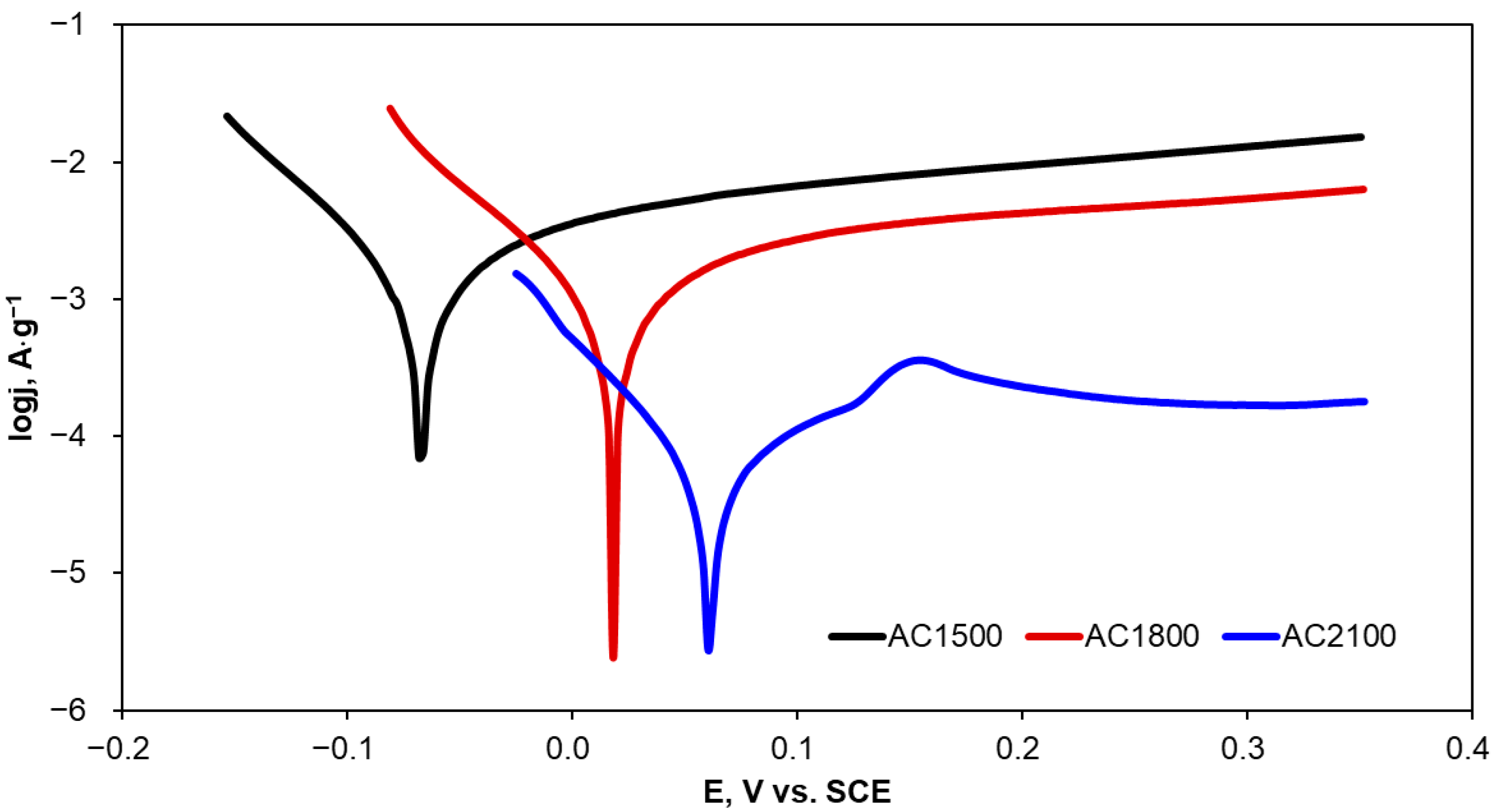 Molecules 29 04930 g004