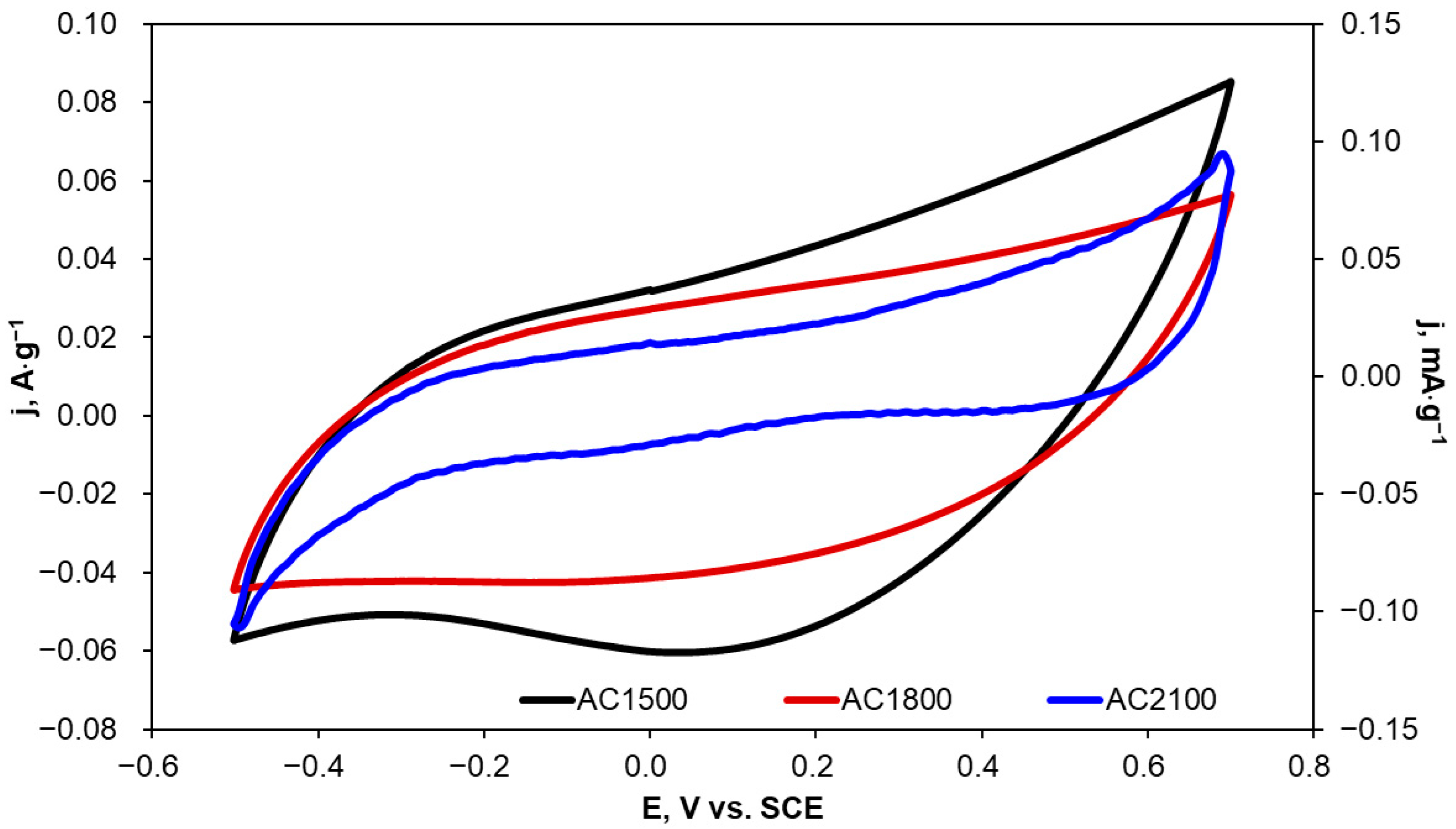Molecules 29 04930 g007