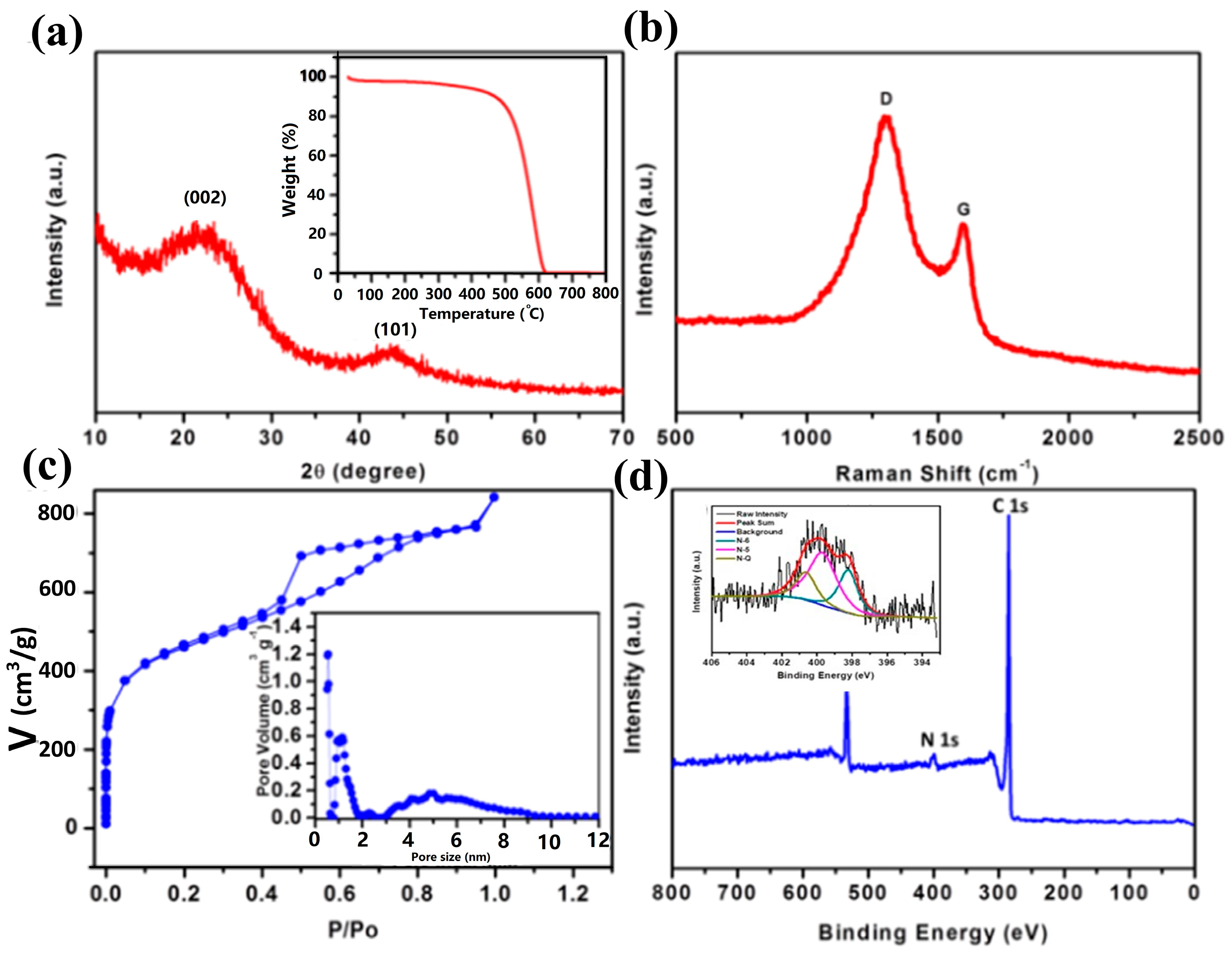 Molecules 29 04934 g002