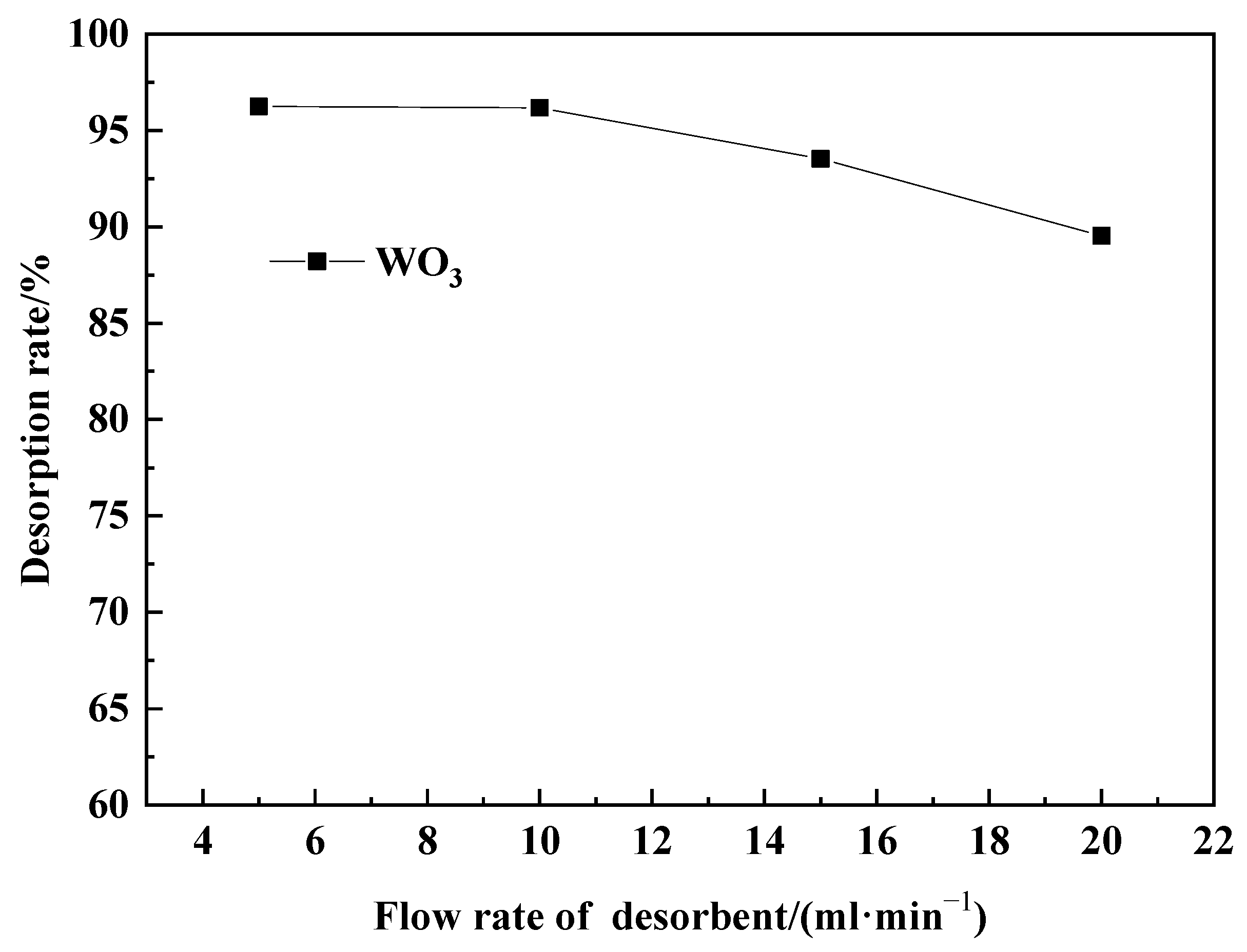 Molecules 29 04946 g008
