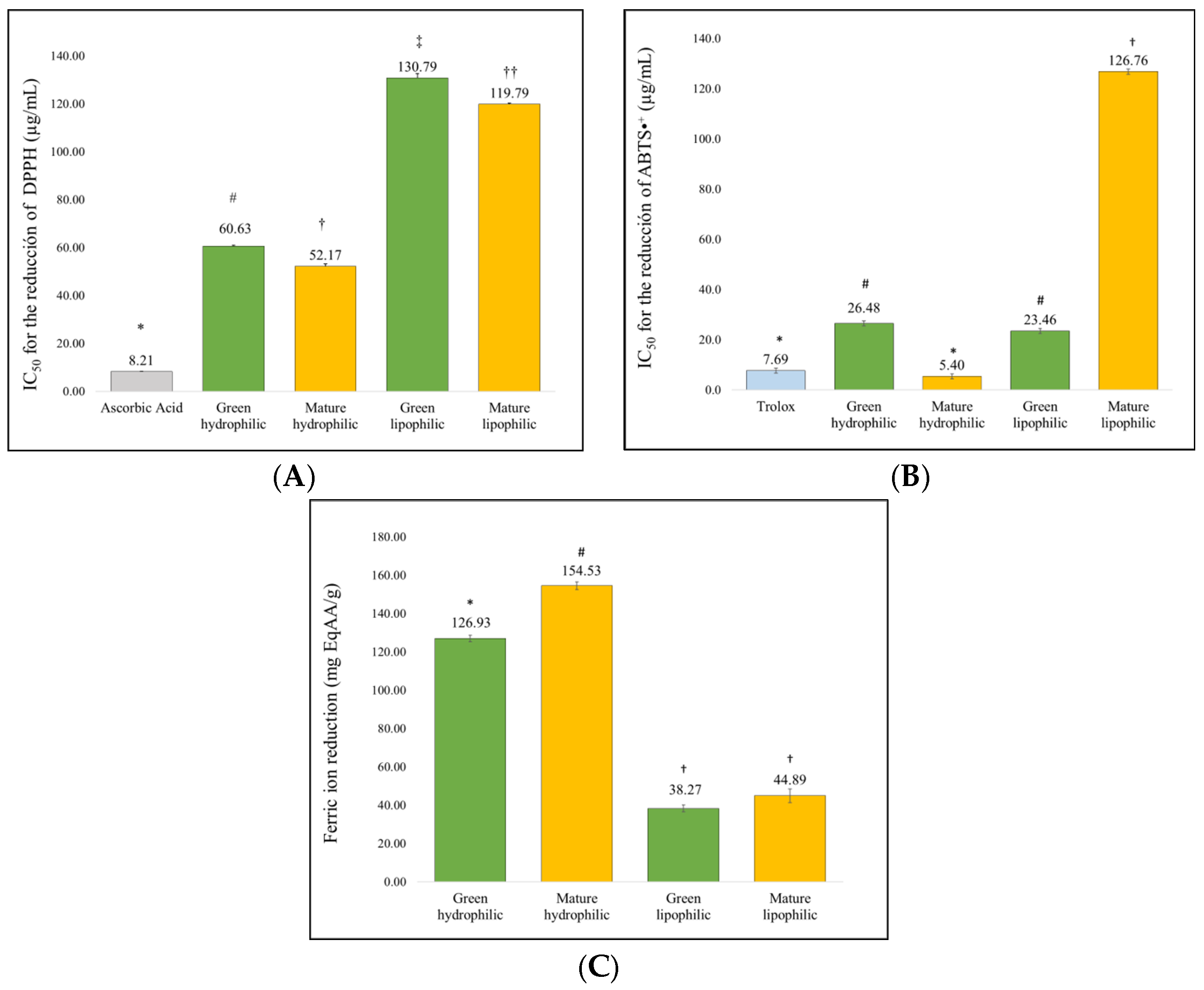 Molecules 29 04964 g002