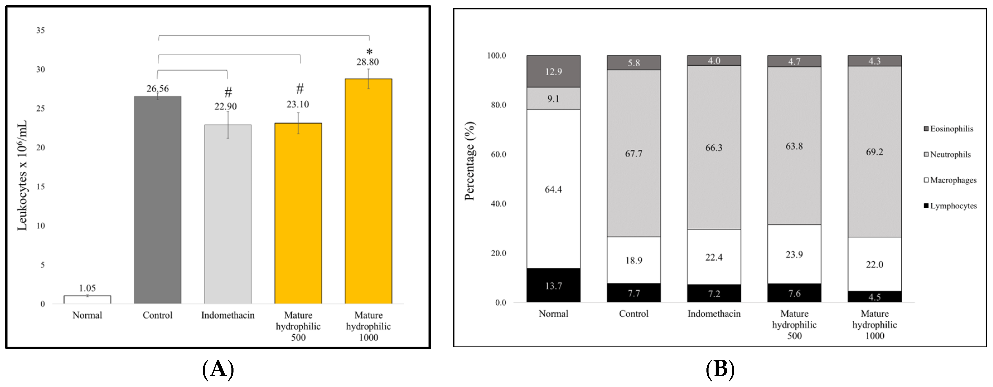 Molecules 29 04964 g003