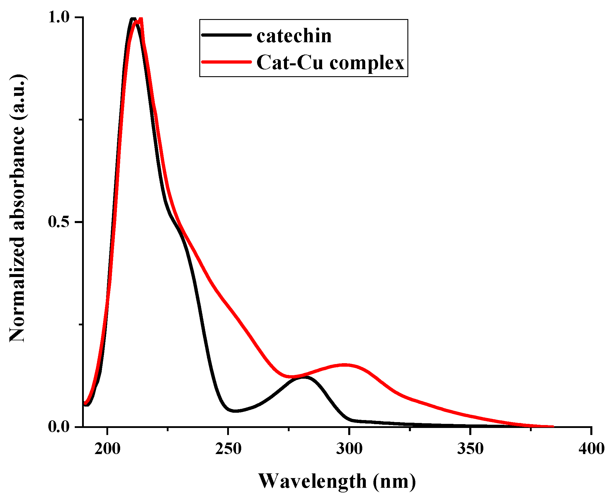 Molecules 29 04969 g001