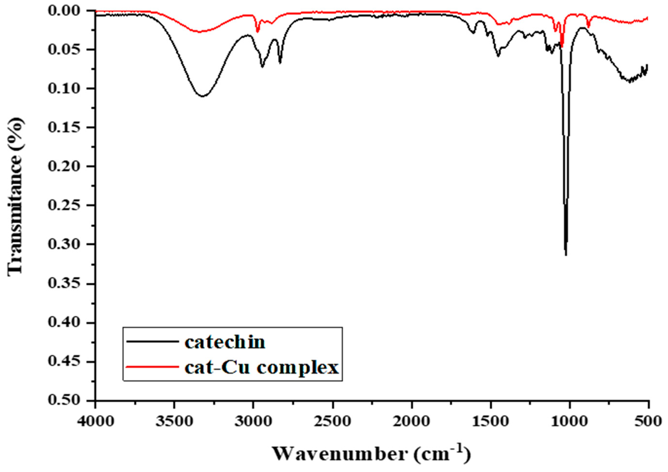 Molecules 29 04969 g002