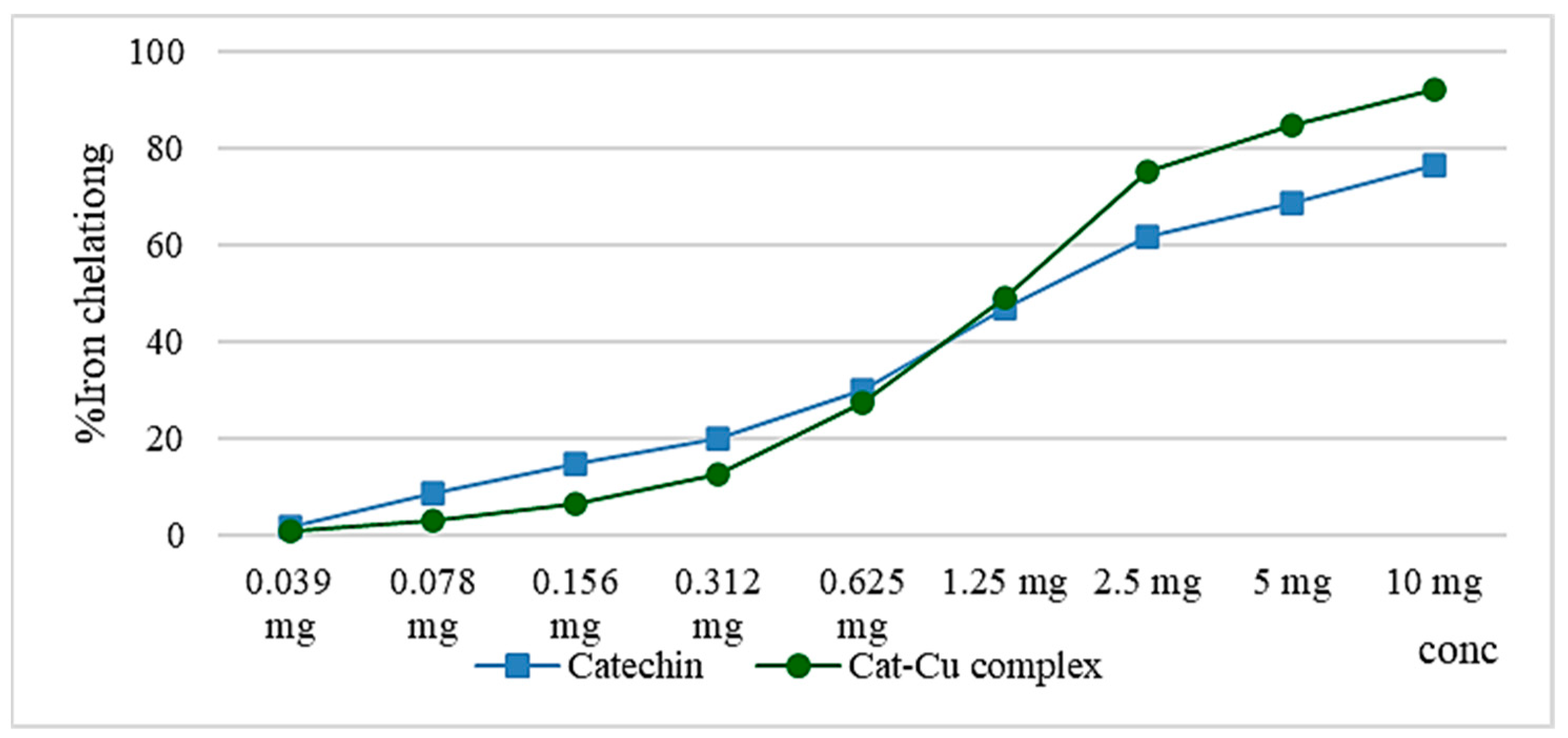 Molecules 29 04969 g006