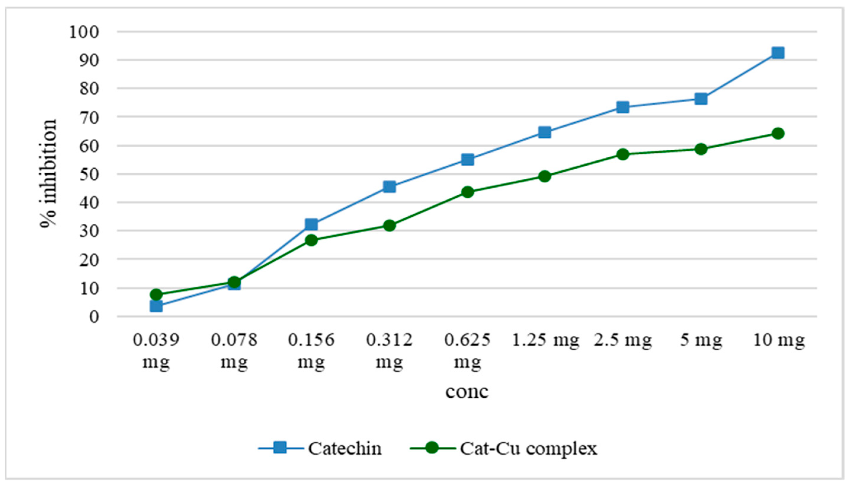 Molecules 29 04969 g007