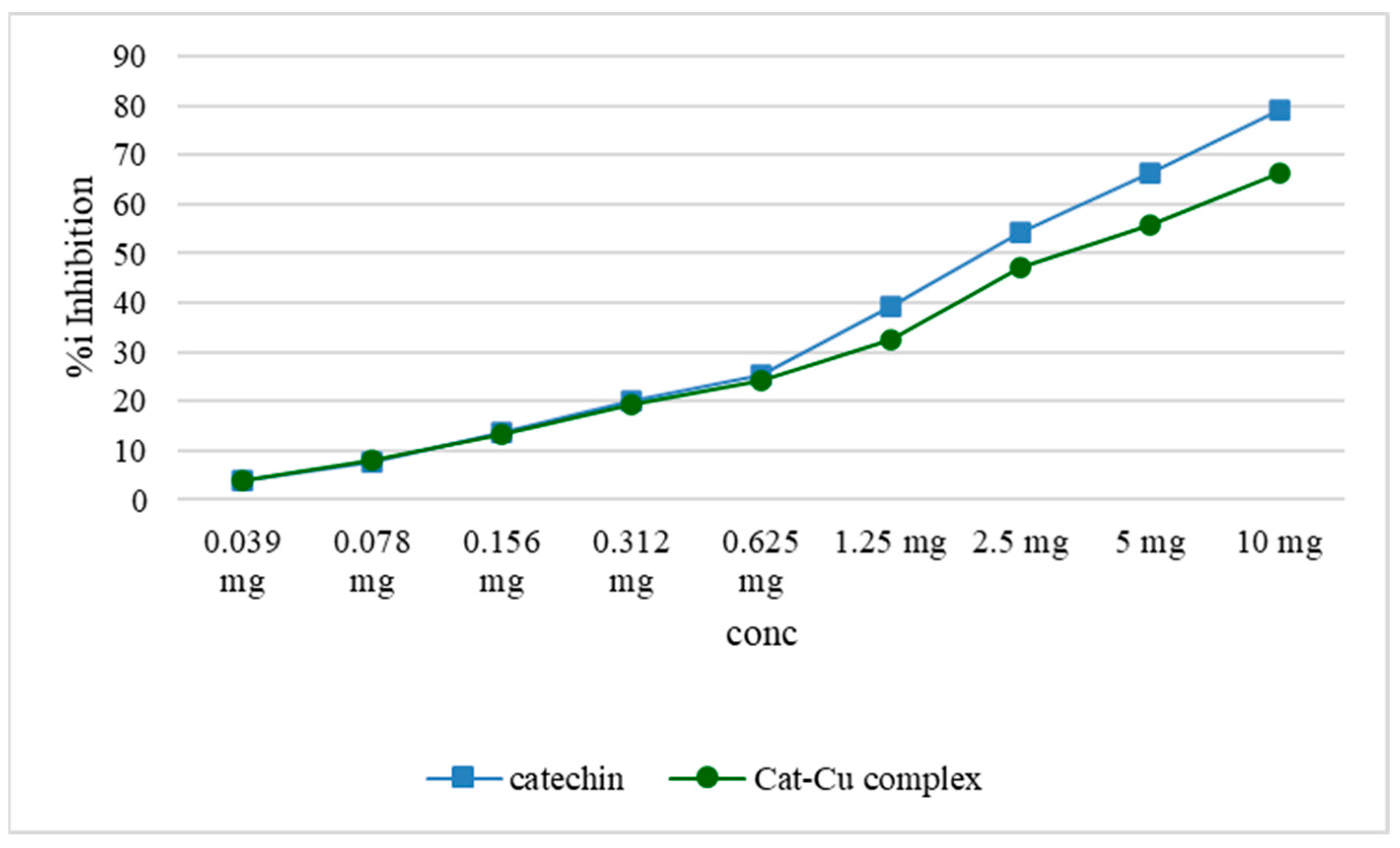 Molecules 29 04969 g010