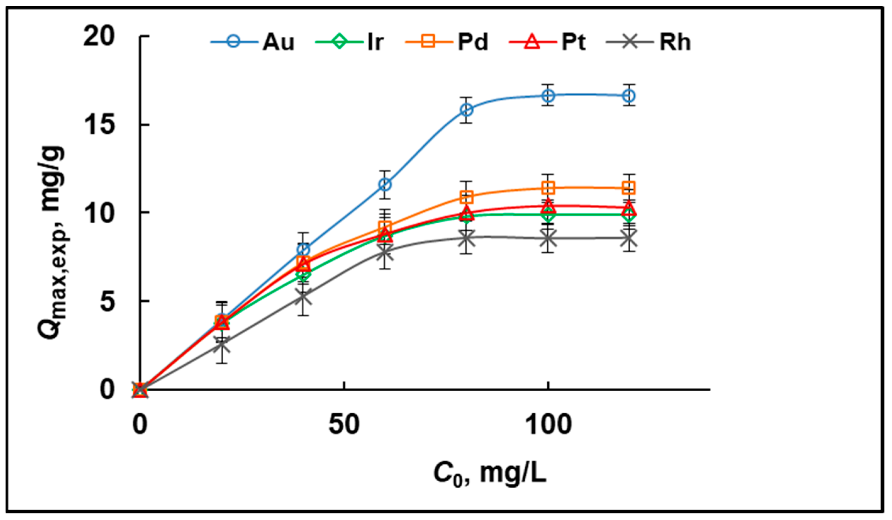 Molecules 29 04970 g003