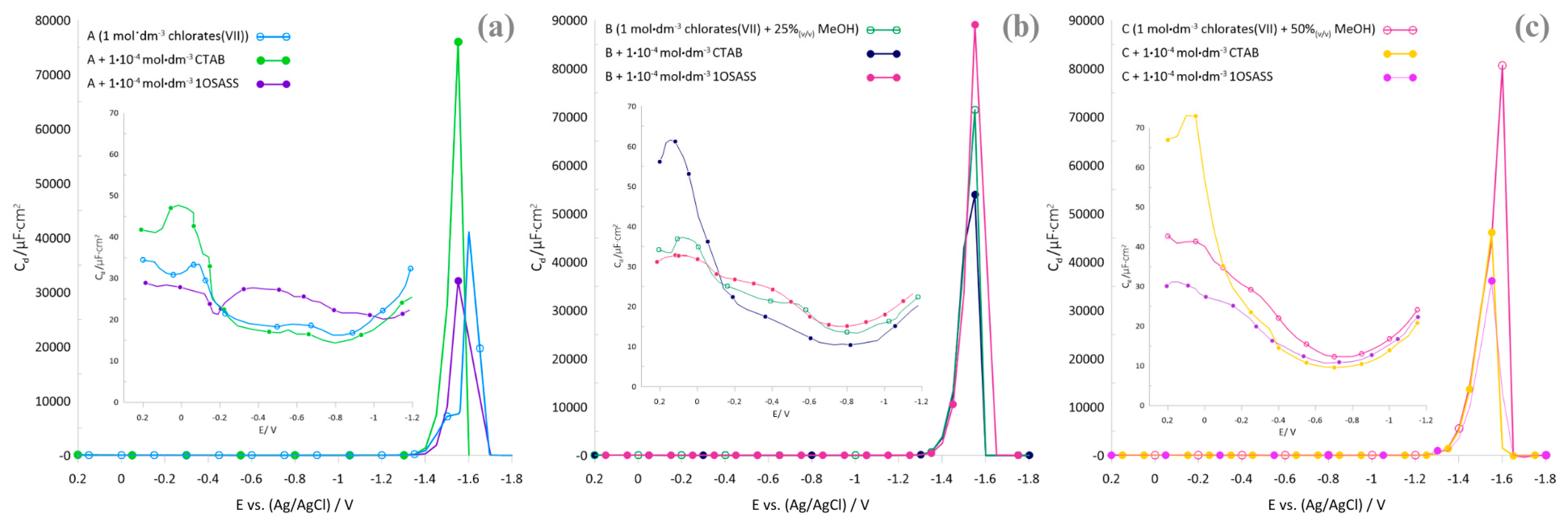 Molecules 29 04986 g004