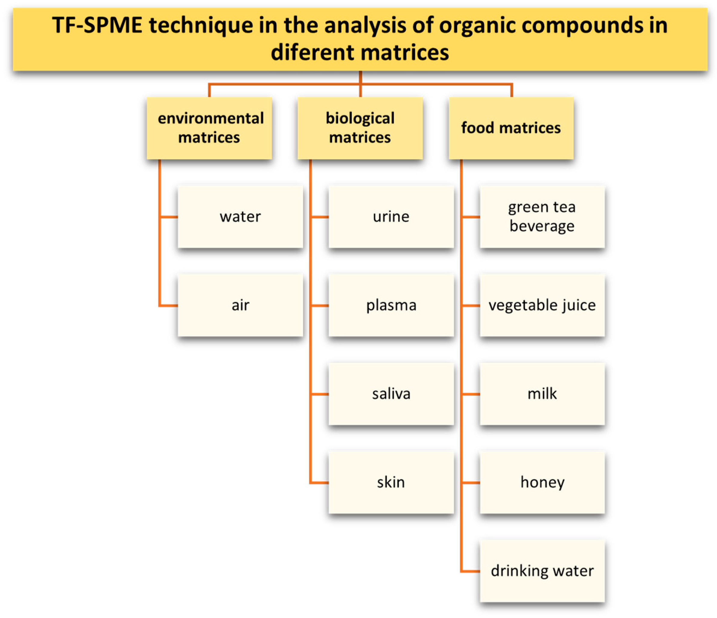 Molecules 29 05025 g022