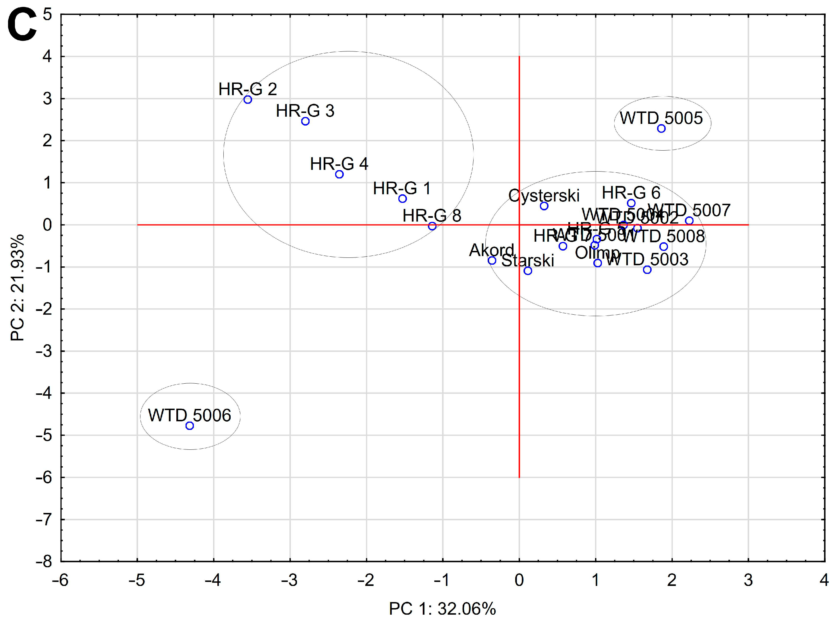 Molecules 29 05033 g001b Molecules 29 05033 g001b