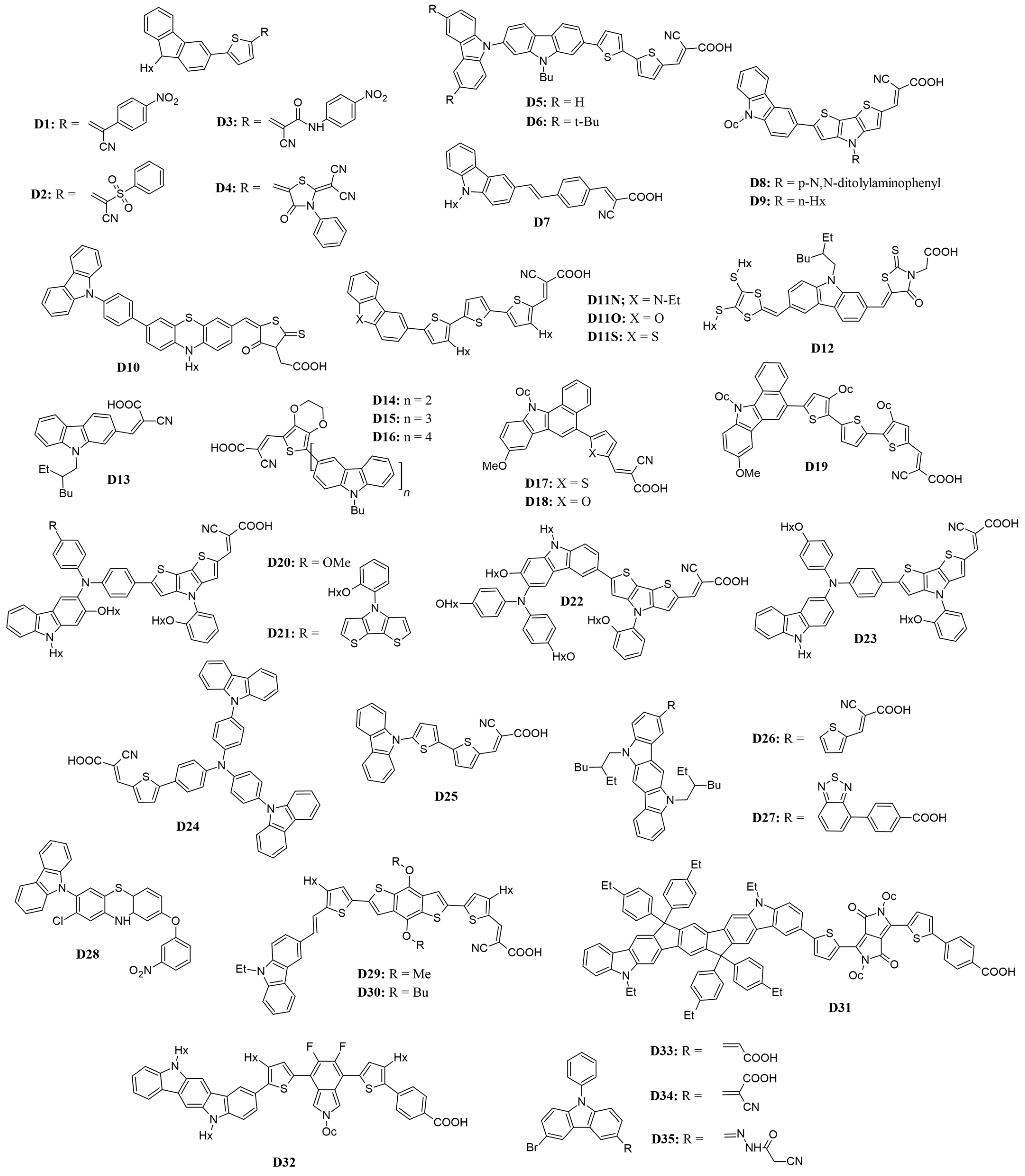 Molecules 29 05035 g003 Molecules 29 05035 g003