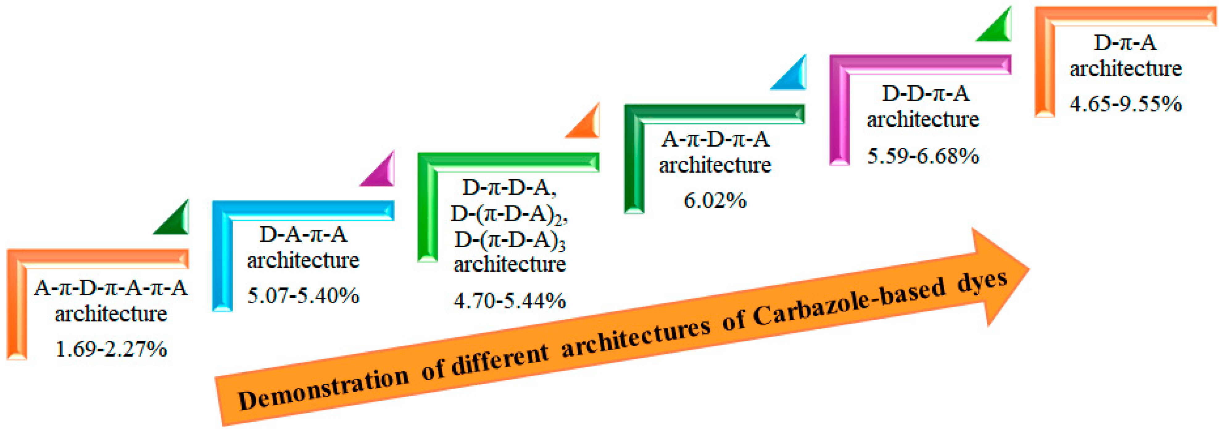 Molecules 29 05035 g010 Molecules 29 05035 g010