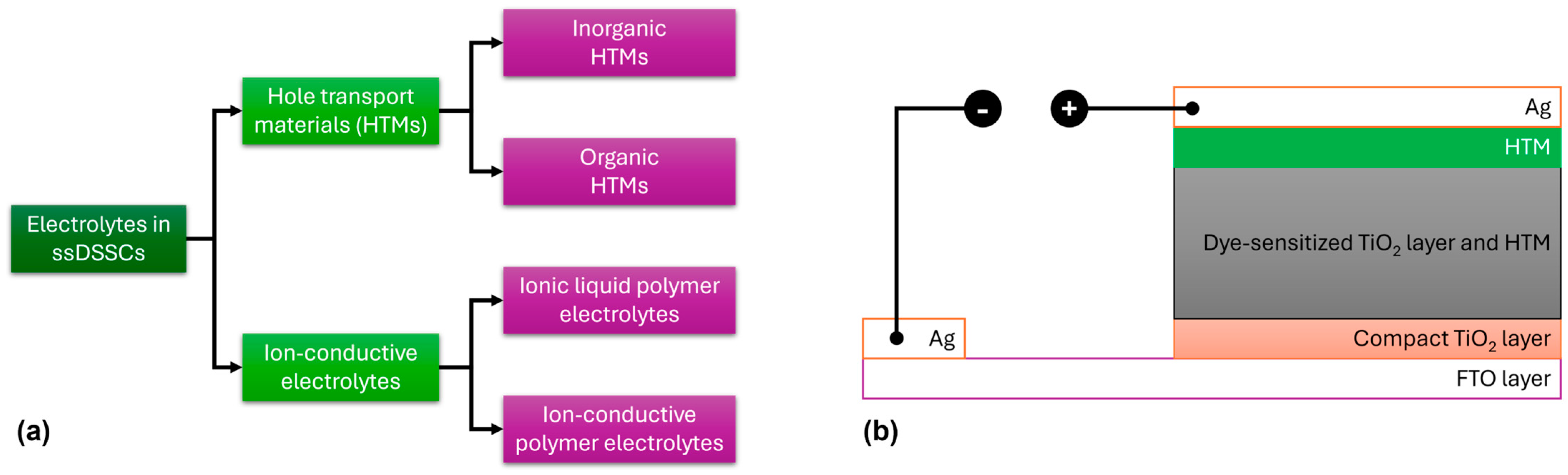 Molecules 29 05035 g012 Molecules 29 05035 g012