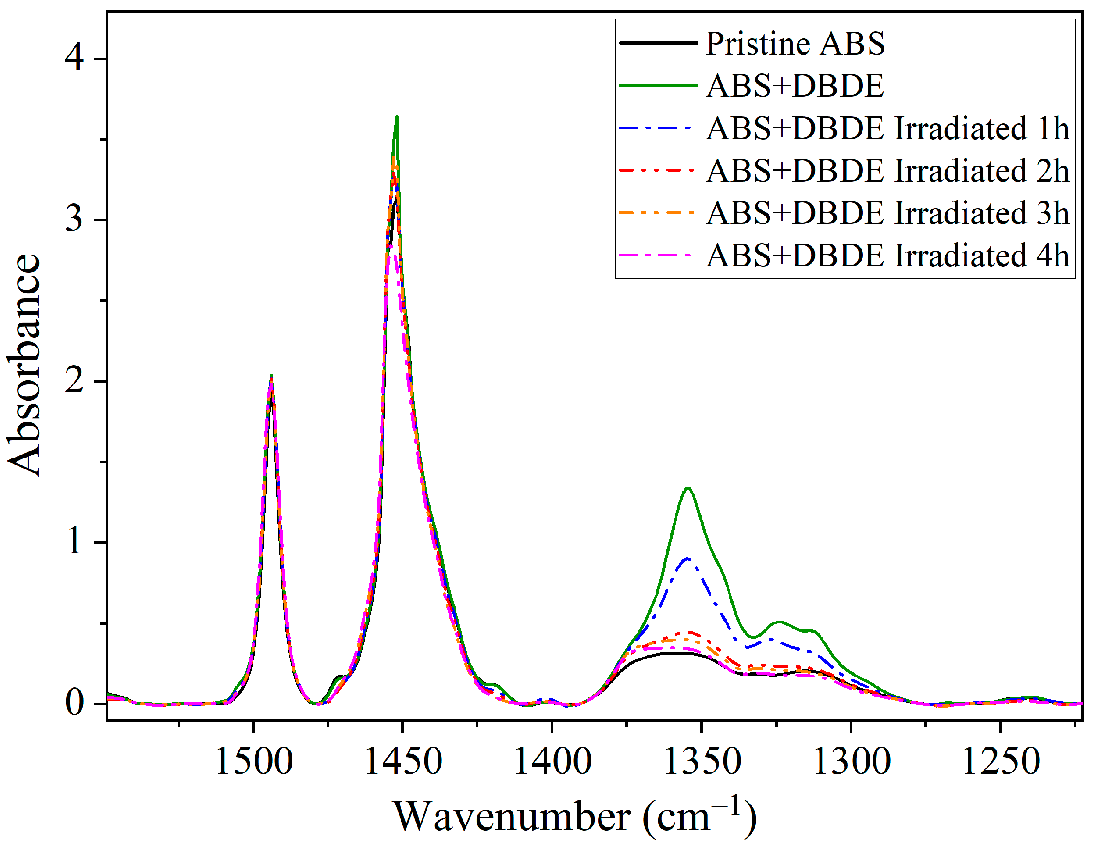 Molecules 29 05037 g002