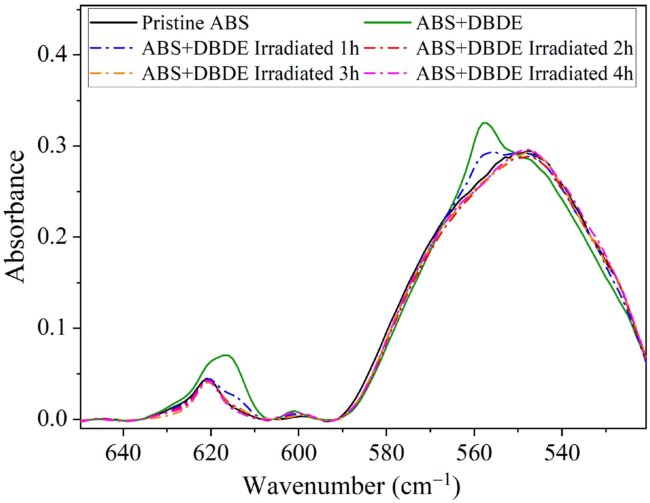 Molecules 29 05037 g003