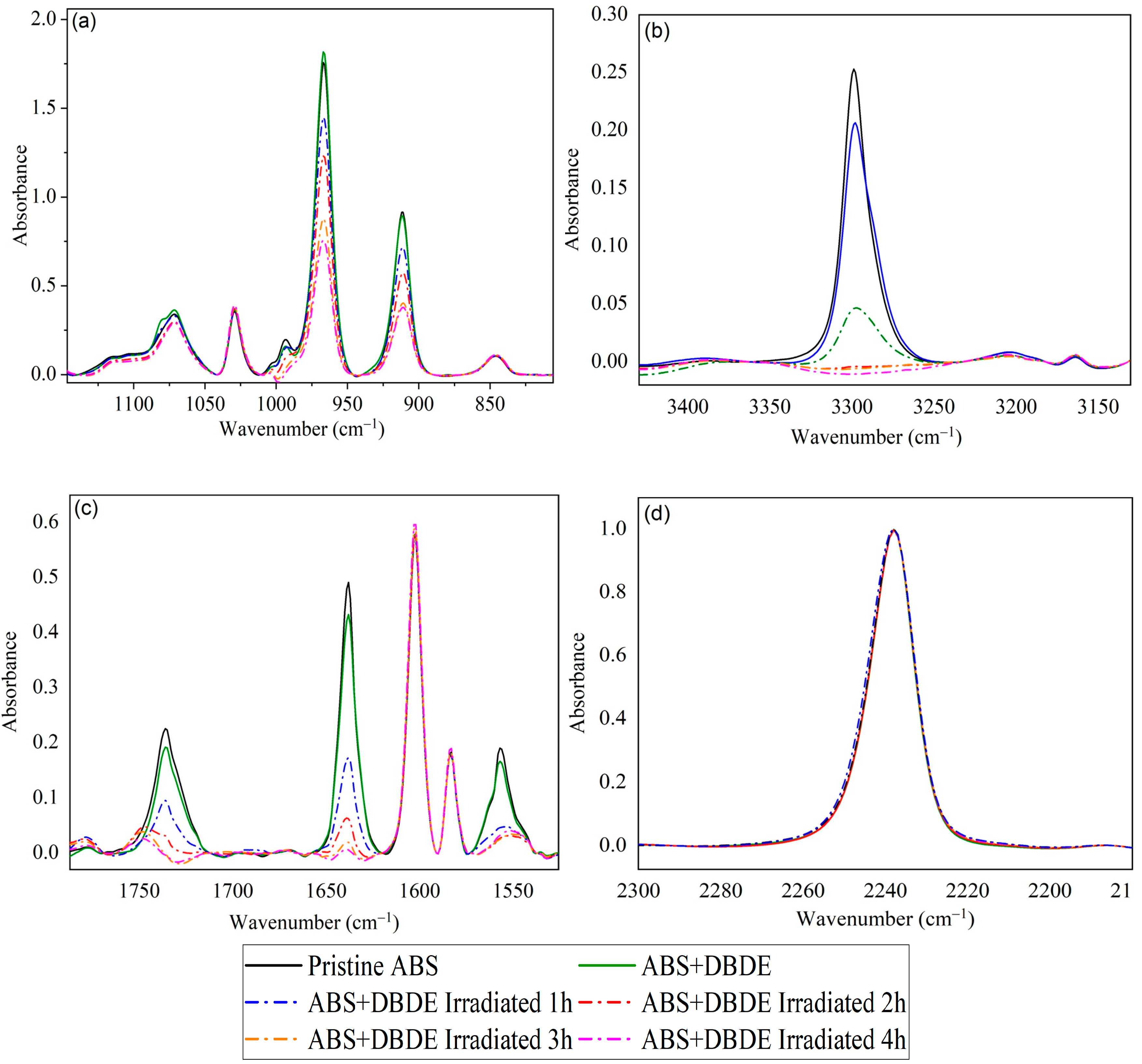 Molecules 29 05037 g004