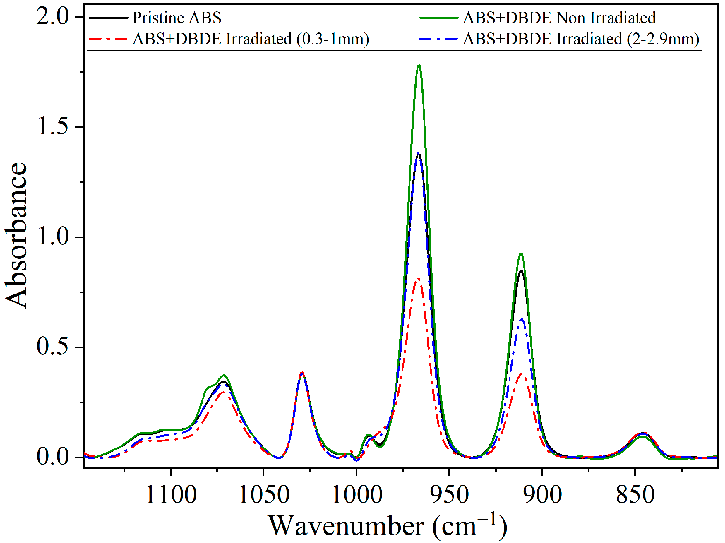 Molecules 29 05037 g005