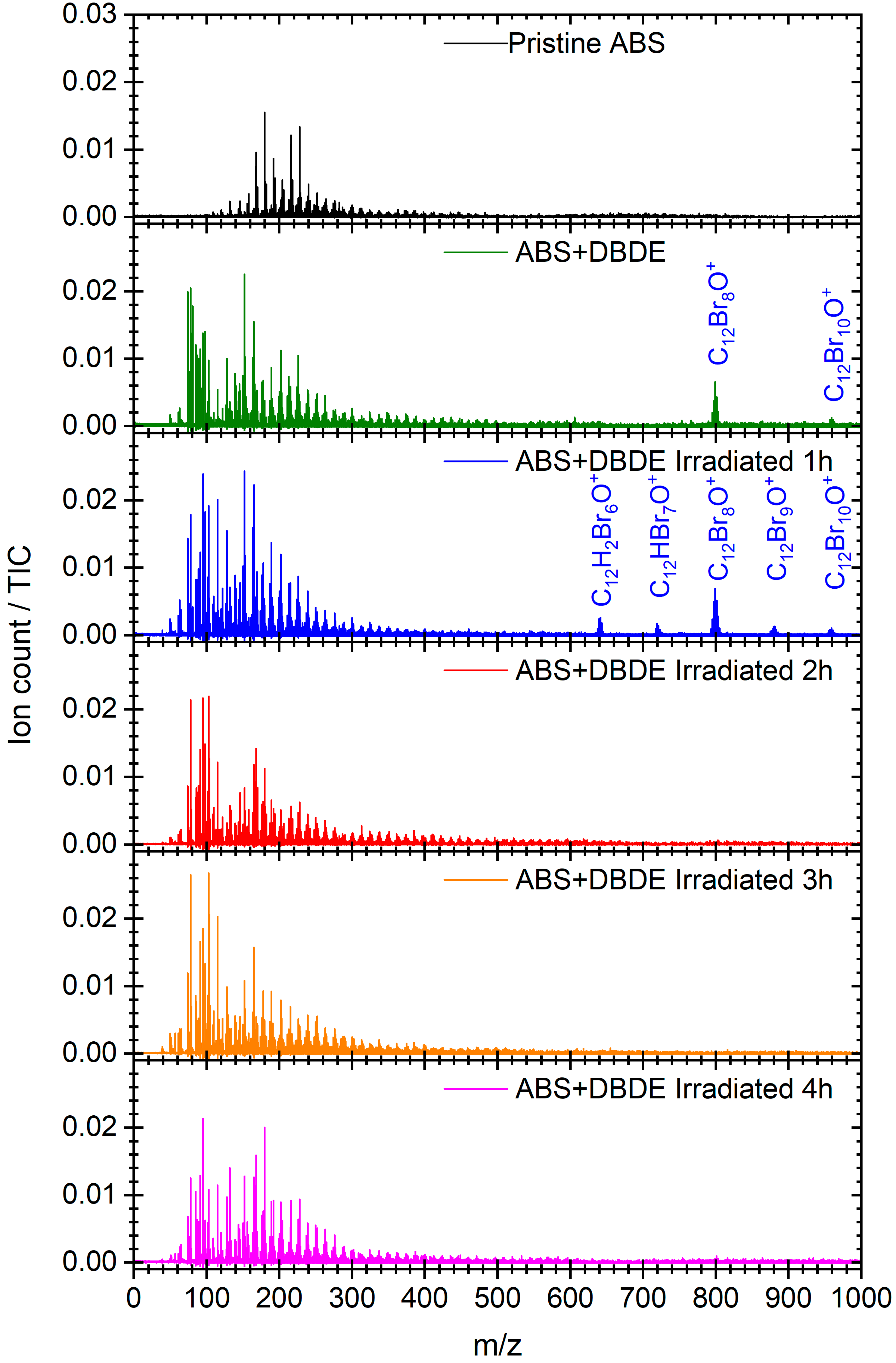 Molecules 29 05037 g006