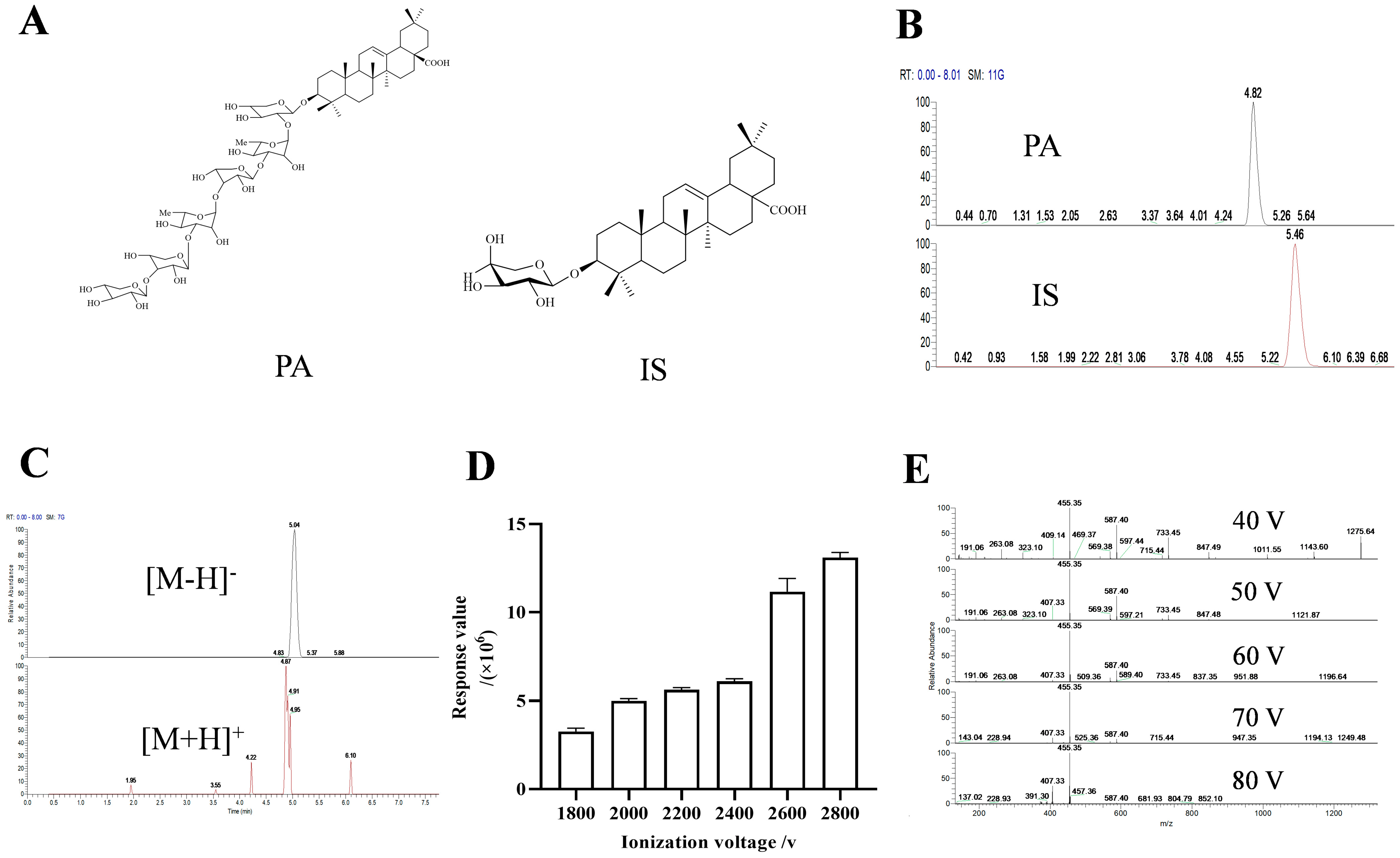 Molecules 29 05044 g001