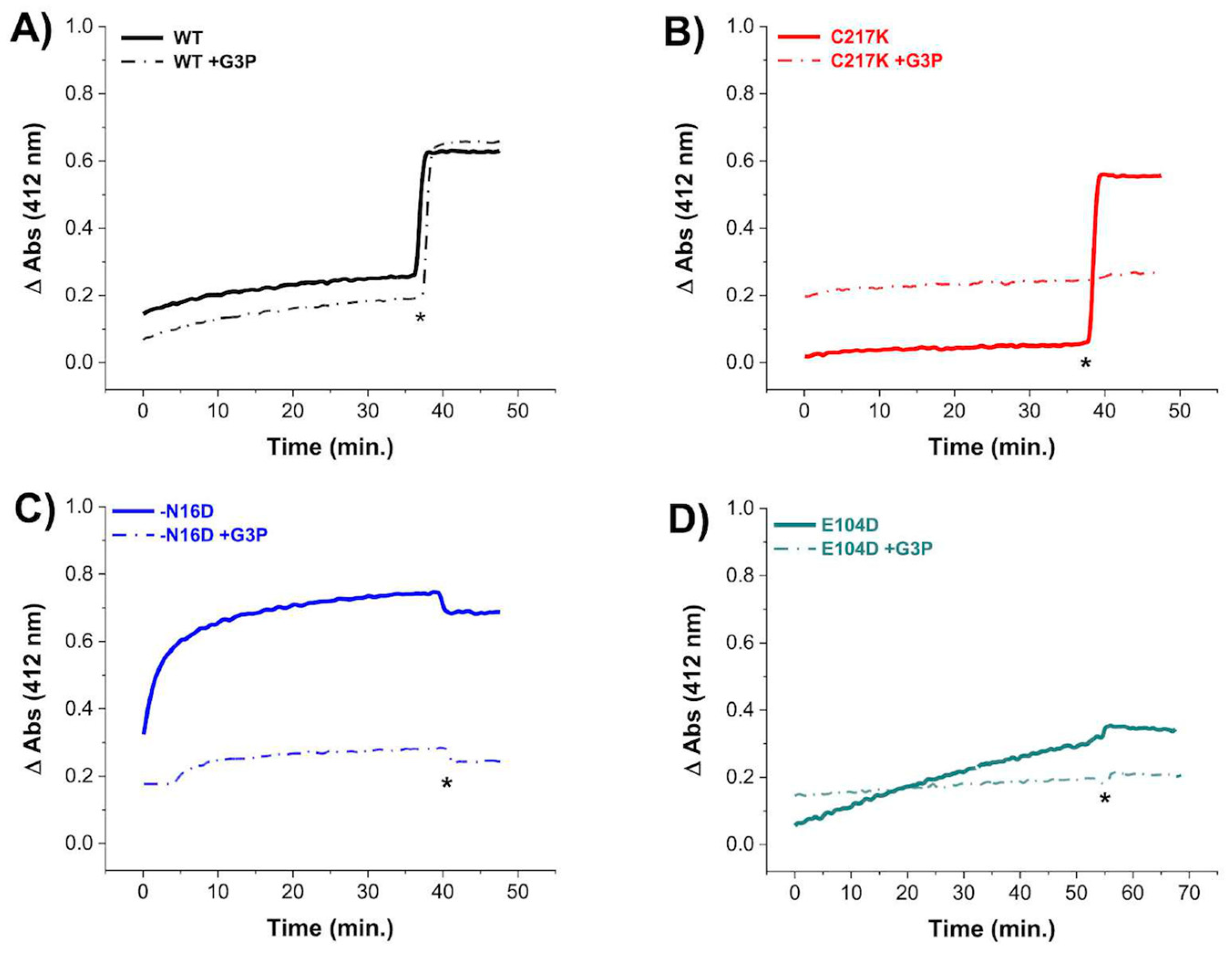 Molecules 29 05047 g003