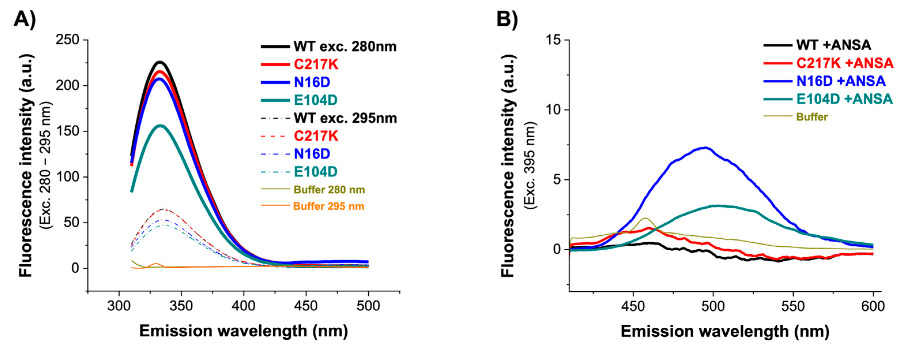 Molecules 29 05047 g005