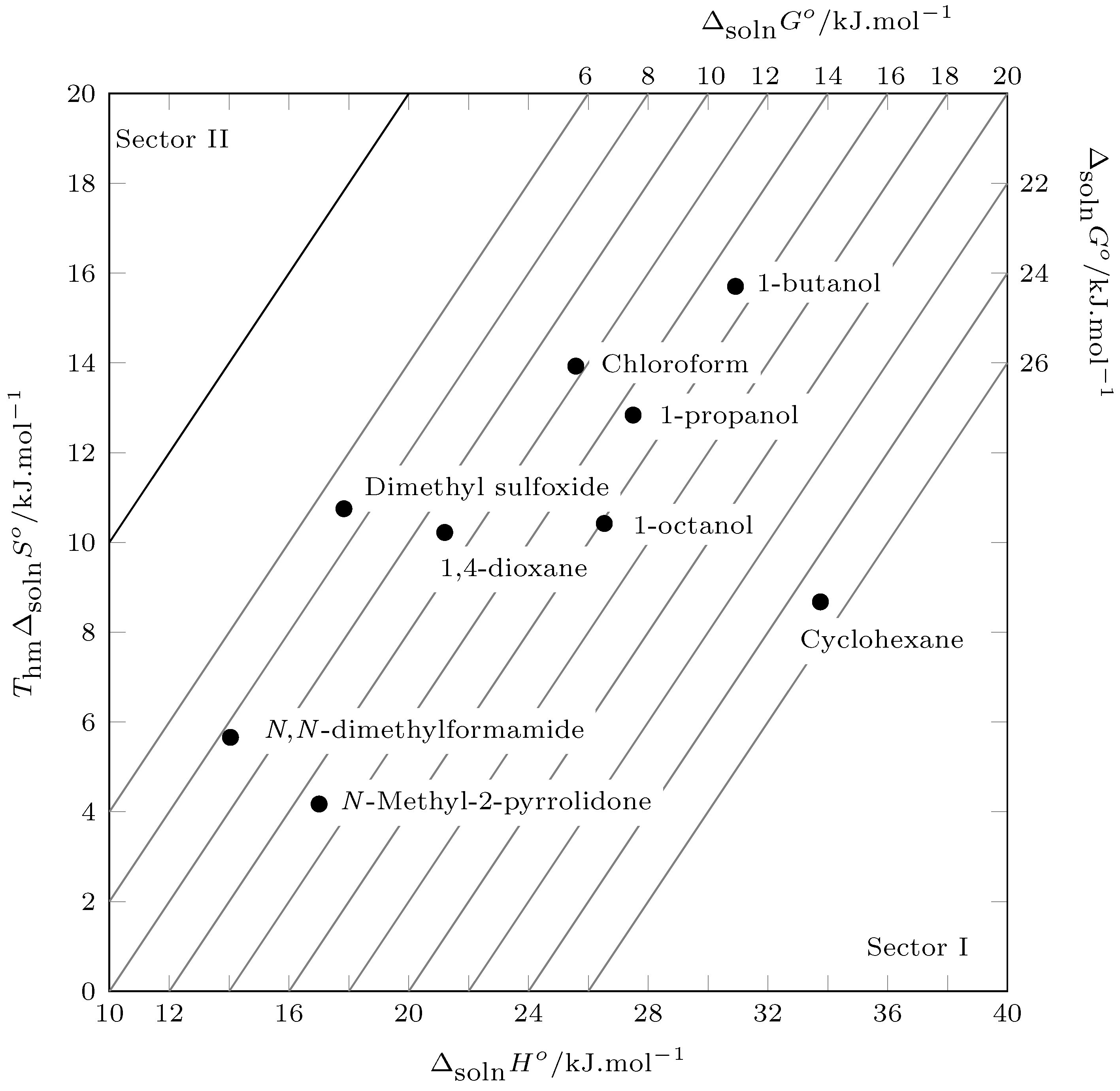 Molecules 29 05089 g005 Molecules 29 05089 g005