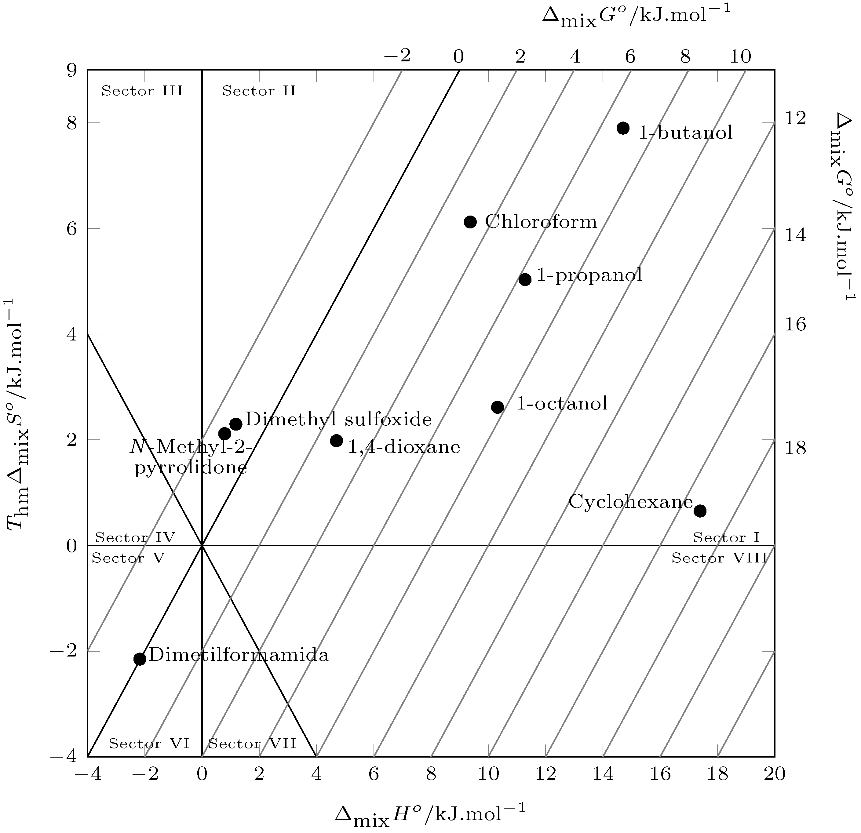 Molecules 29 05089 g007 Molecules 29 05089 g007