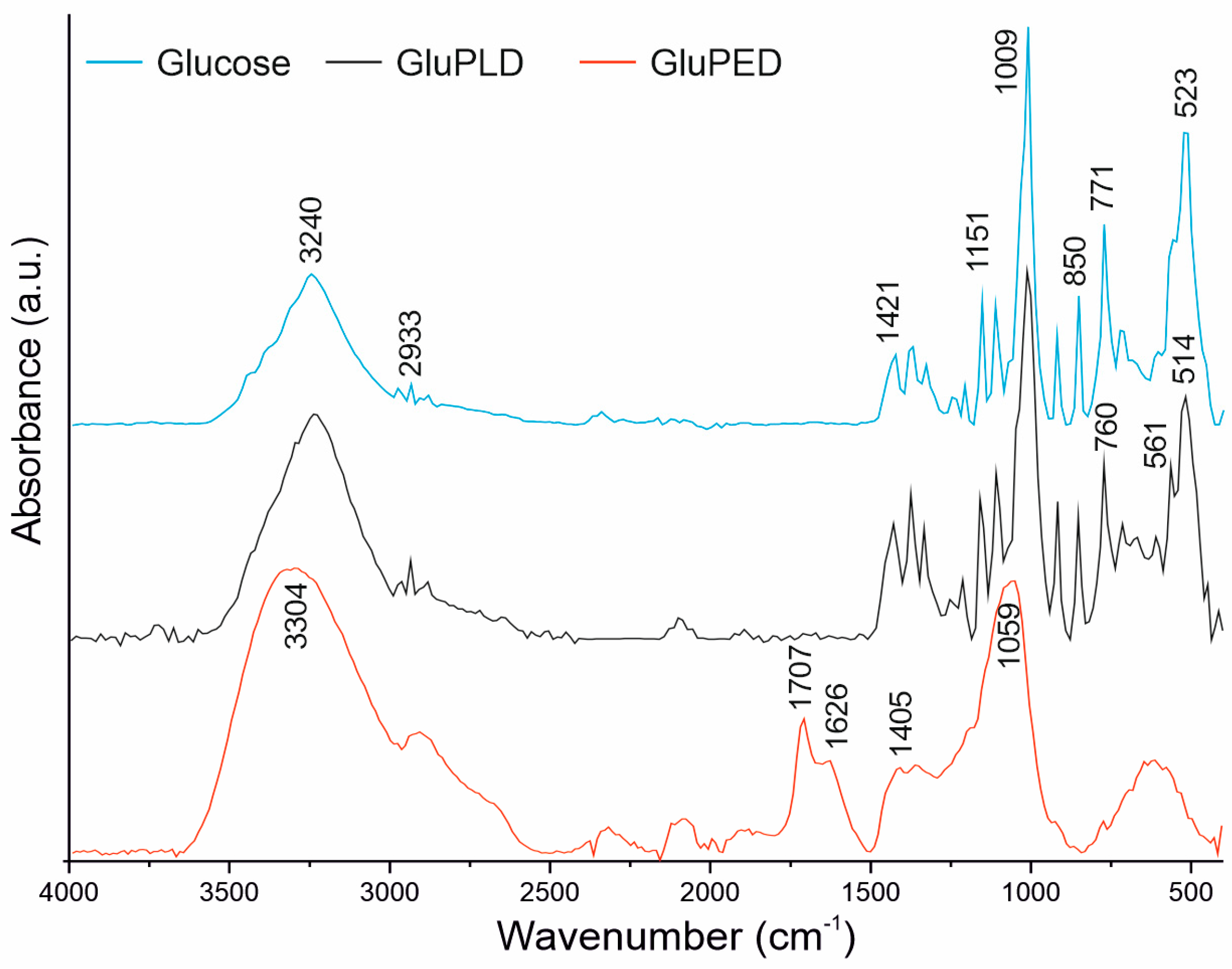 Molecules 29 05095 g006a