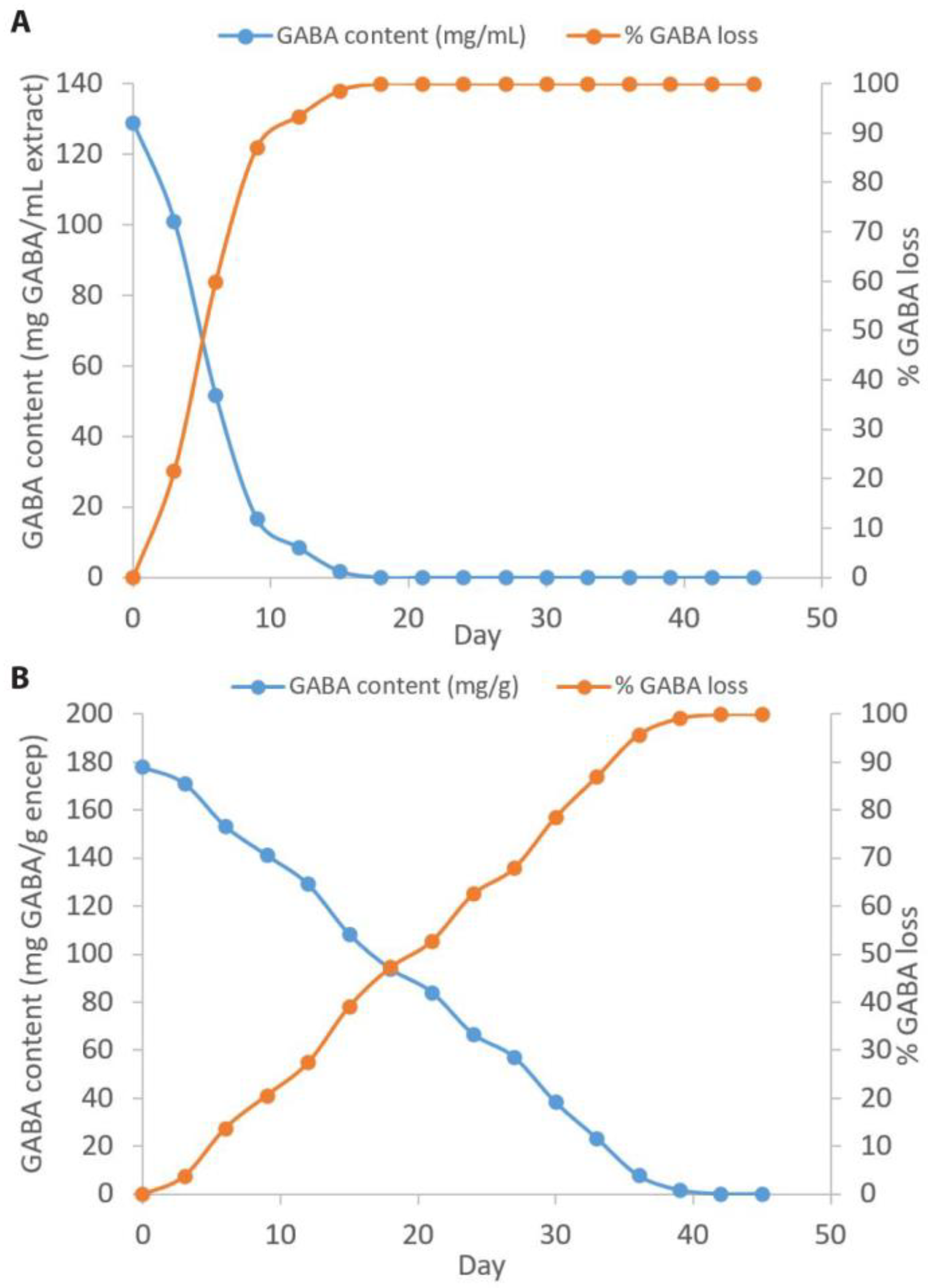 Molecules 29 05119 g003