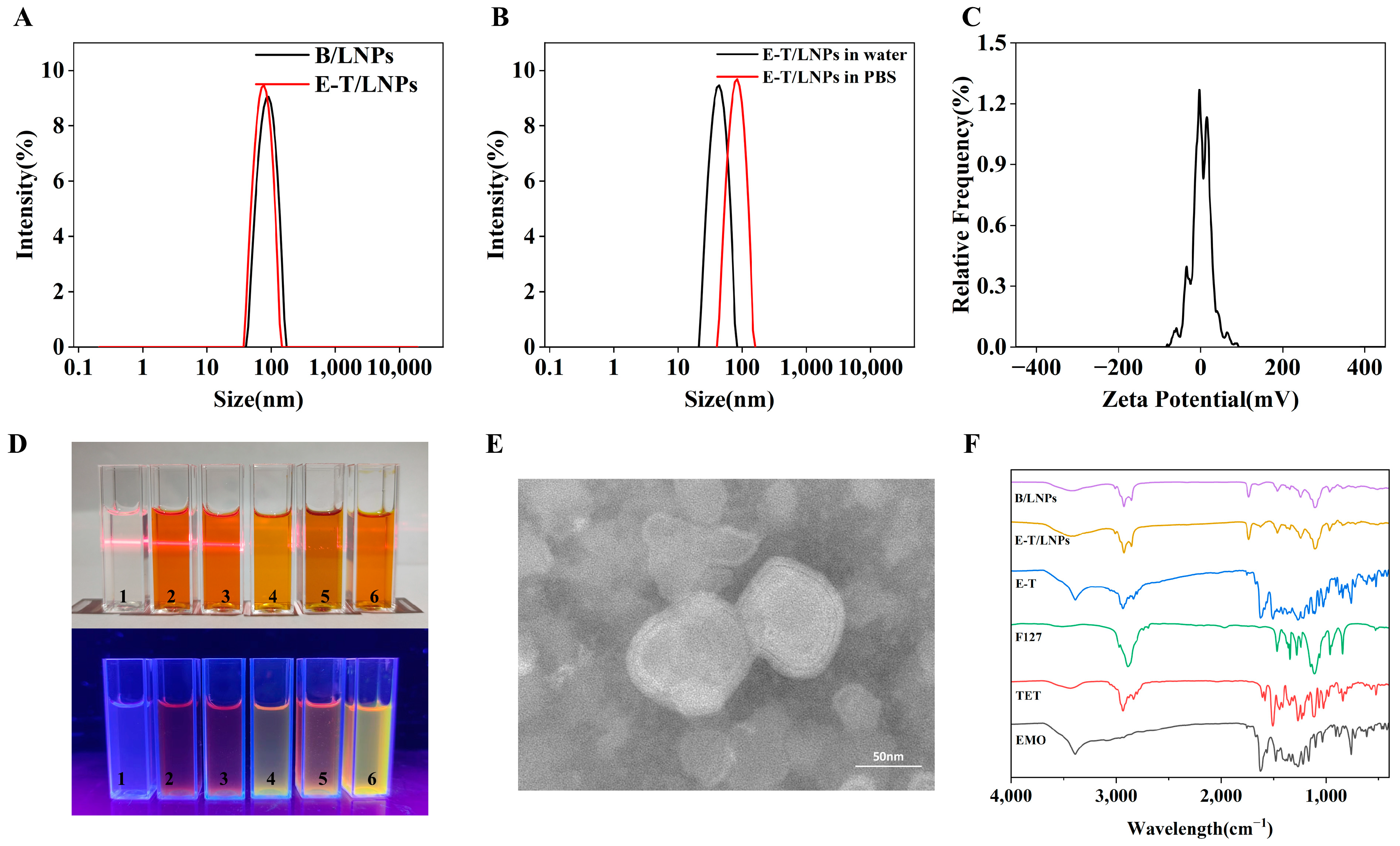 Molecules 29 05122 g001