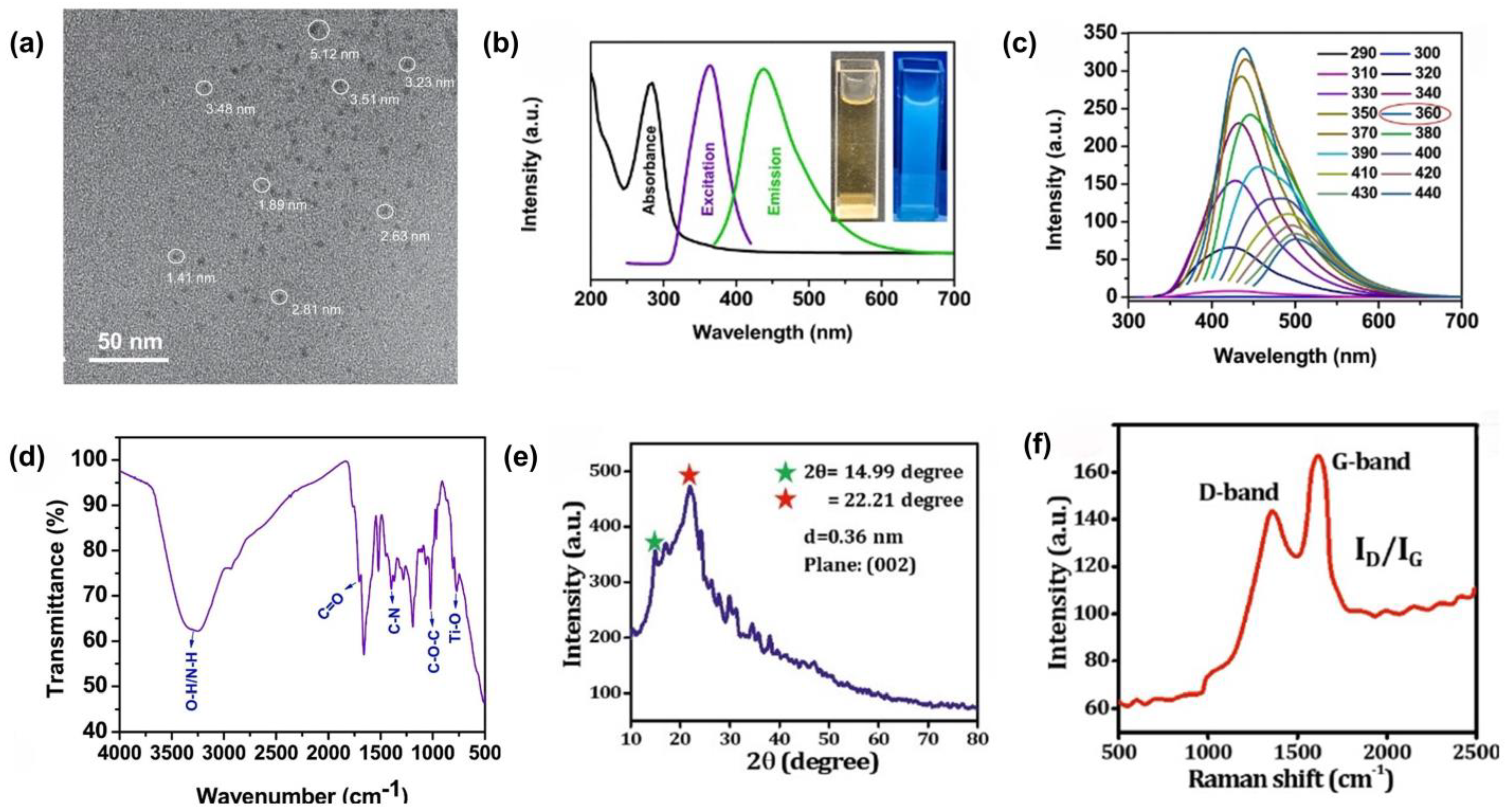 Molecules 29 05138 g004