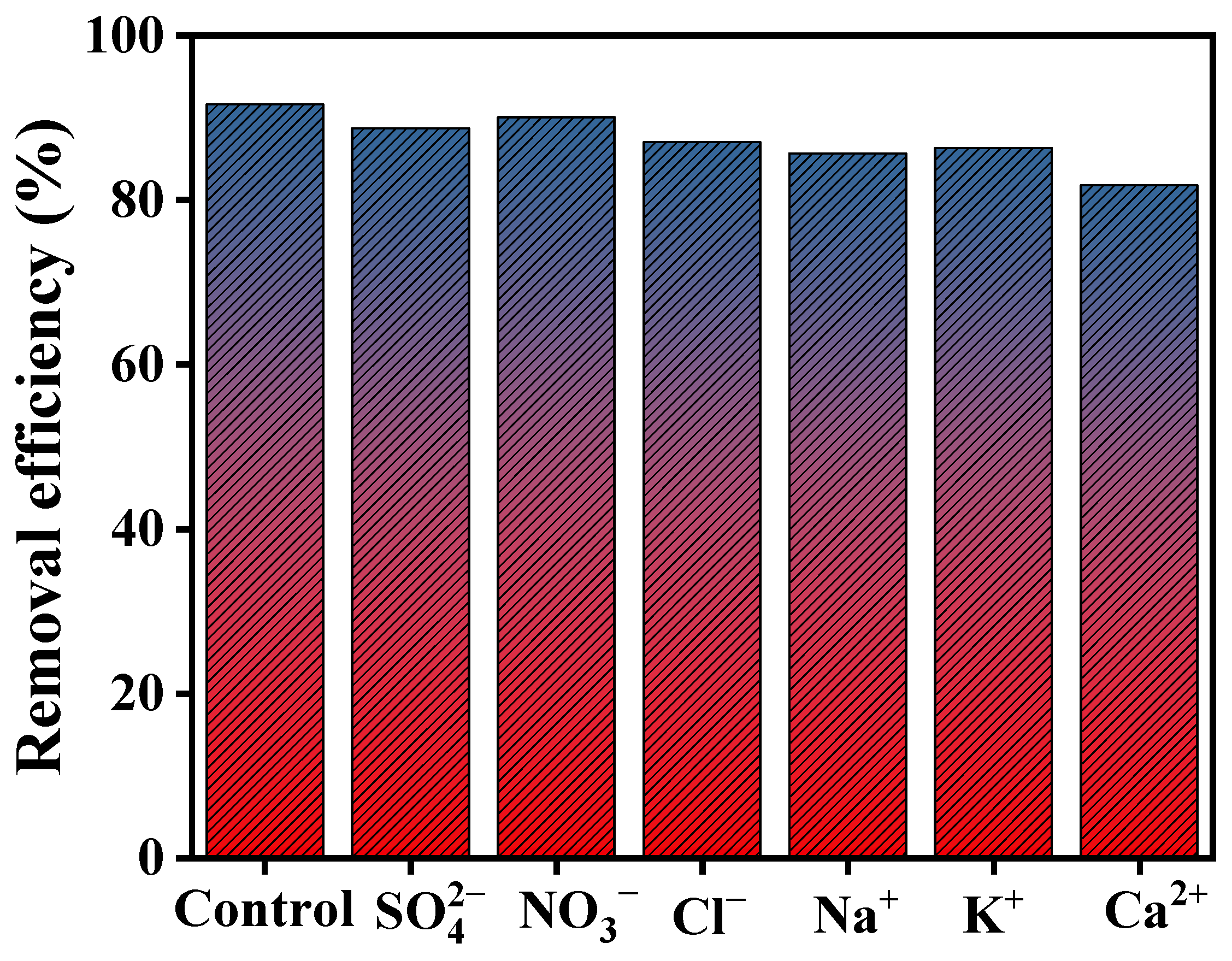 Molecules 29 05152 g013