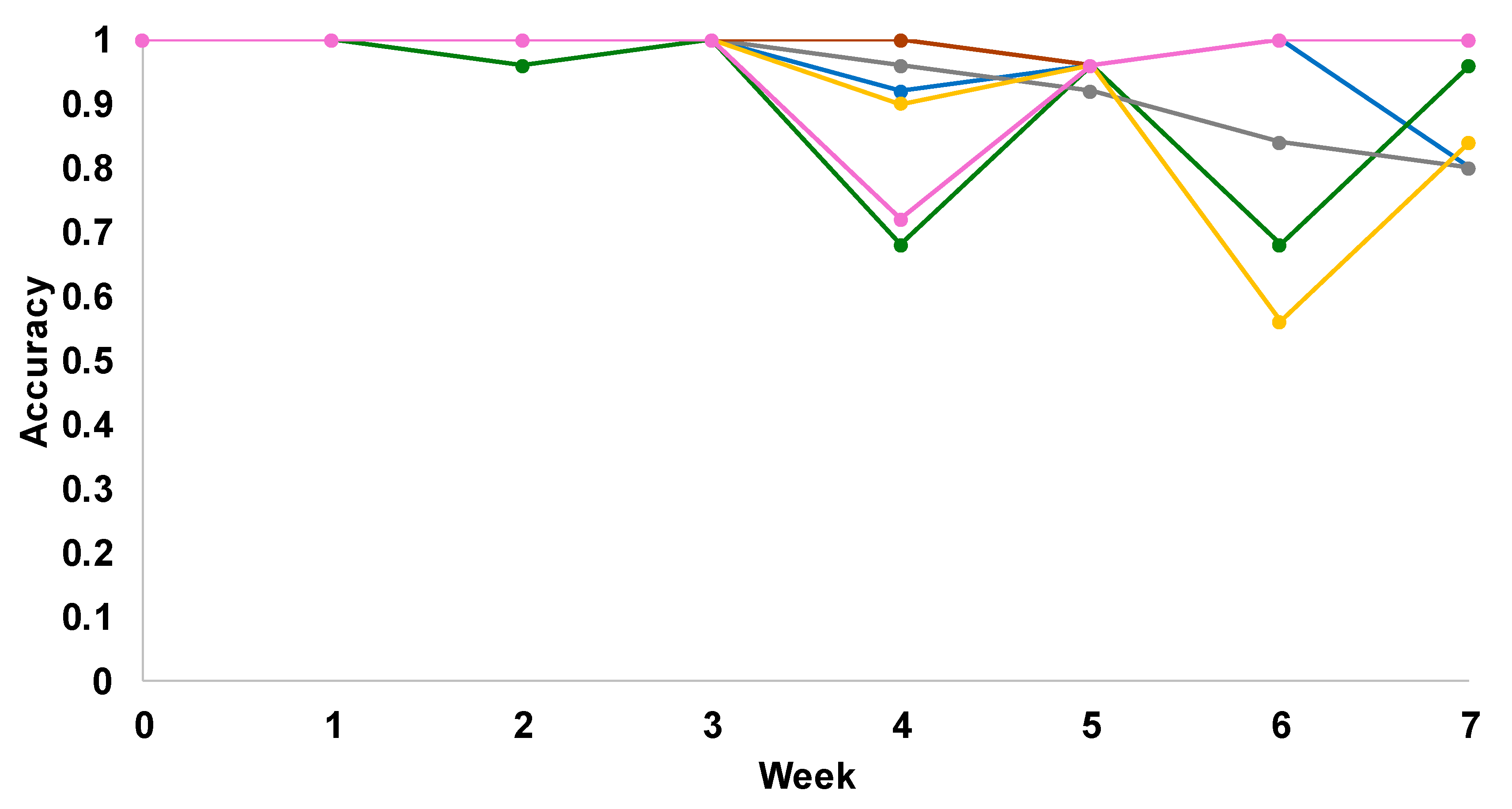 Molecules 29 05177 g003