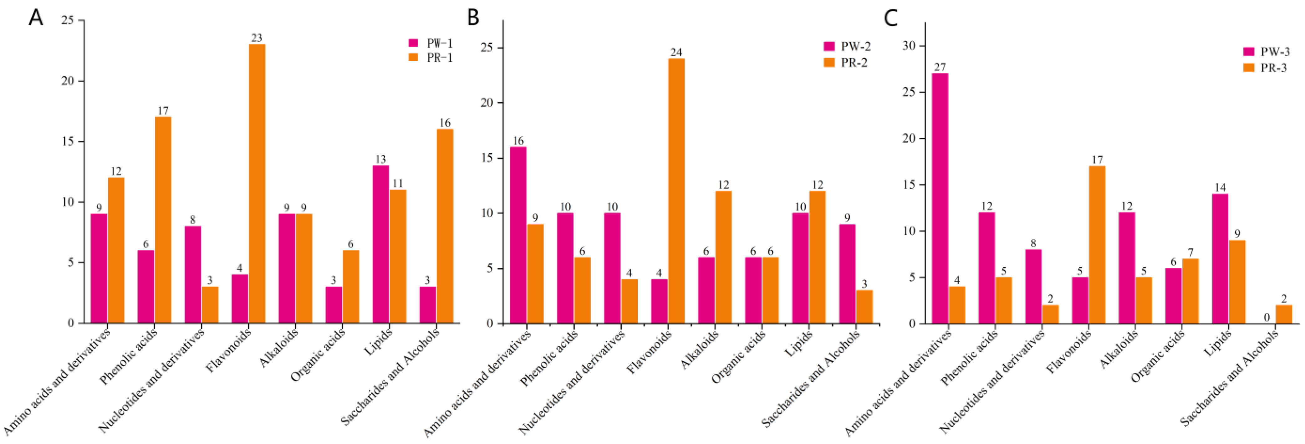 Molecules 29 05180 g007