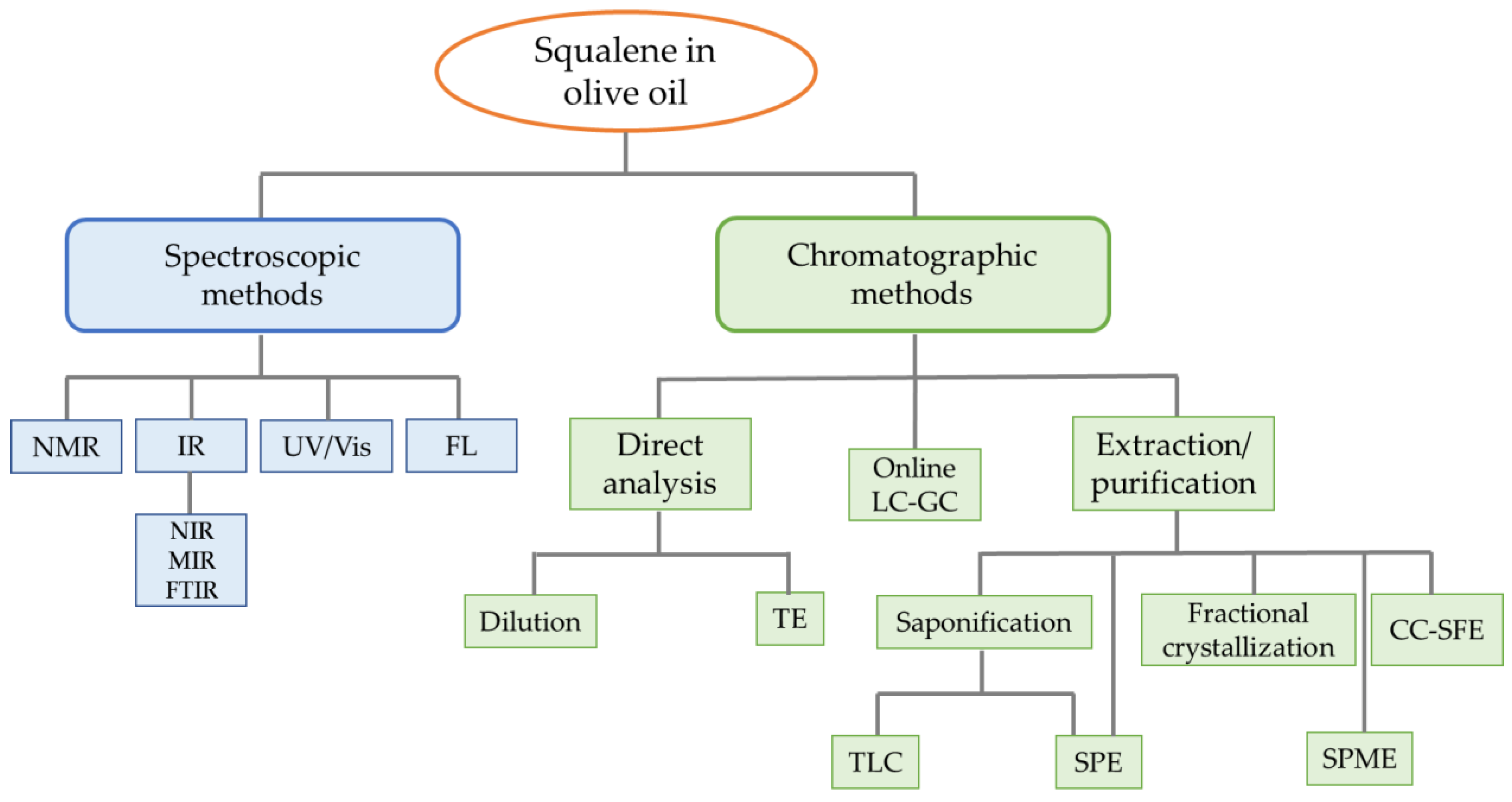 Molecules 29 05201 g002