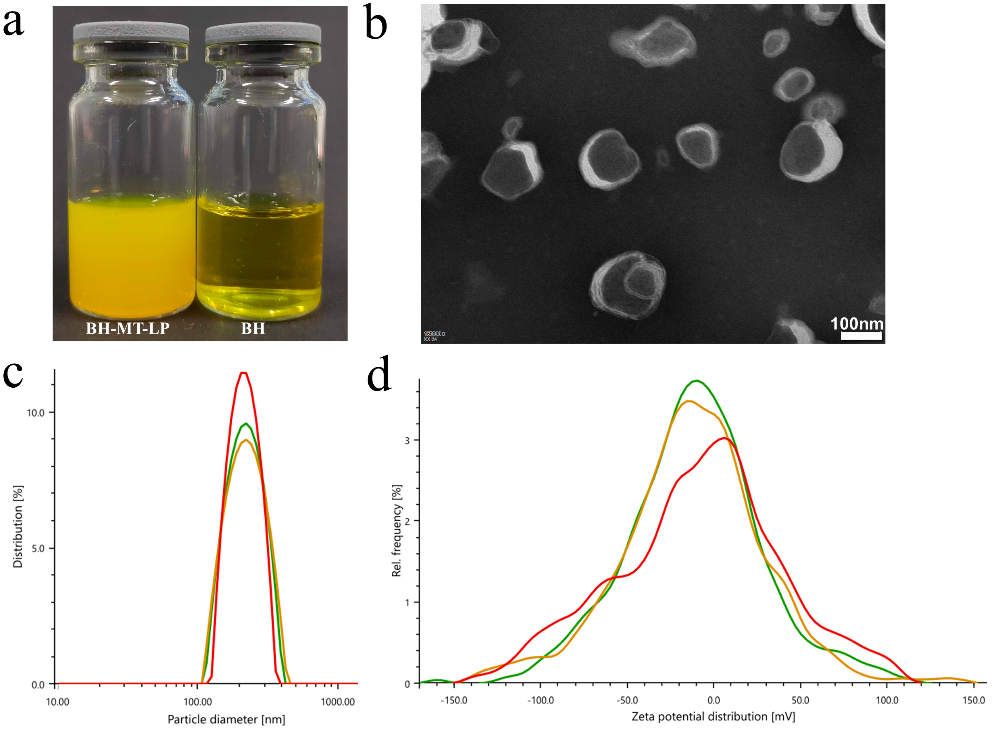Molecules 29 05210 g004 Molecules 29 05210 g004