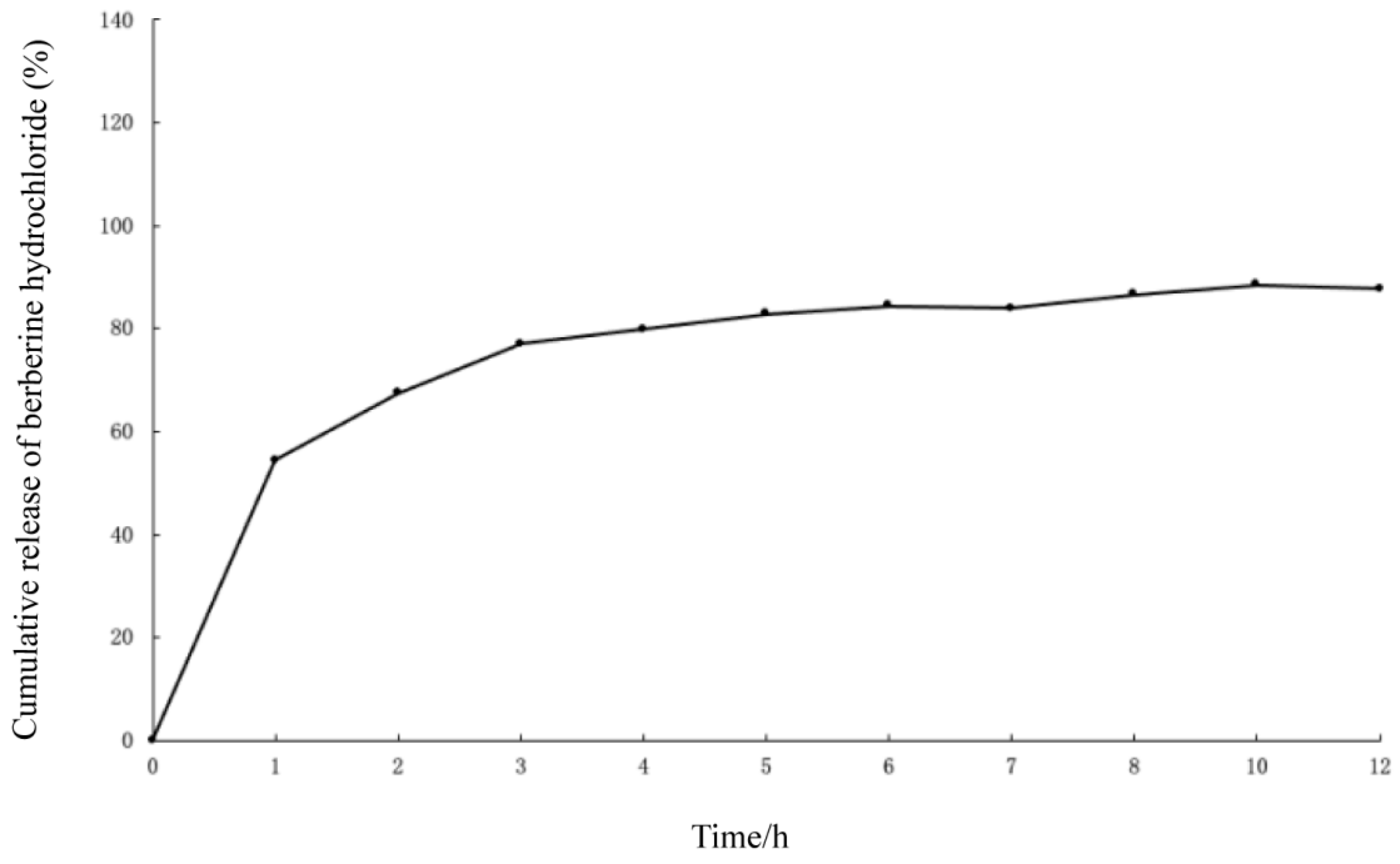 Molecules 29 05210 g005 Molecules 29 05210 g005