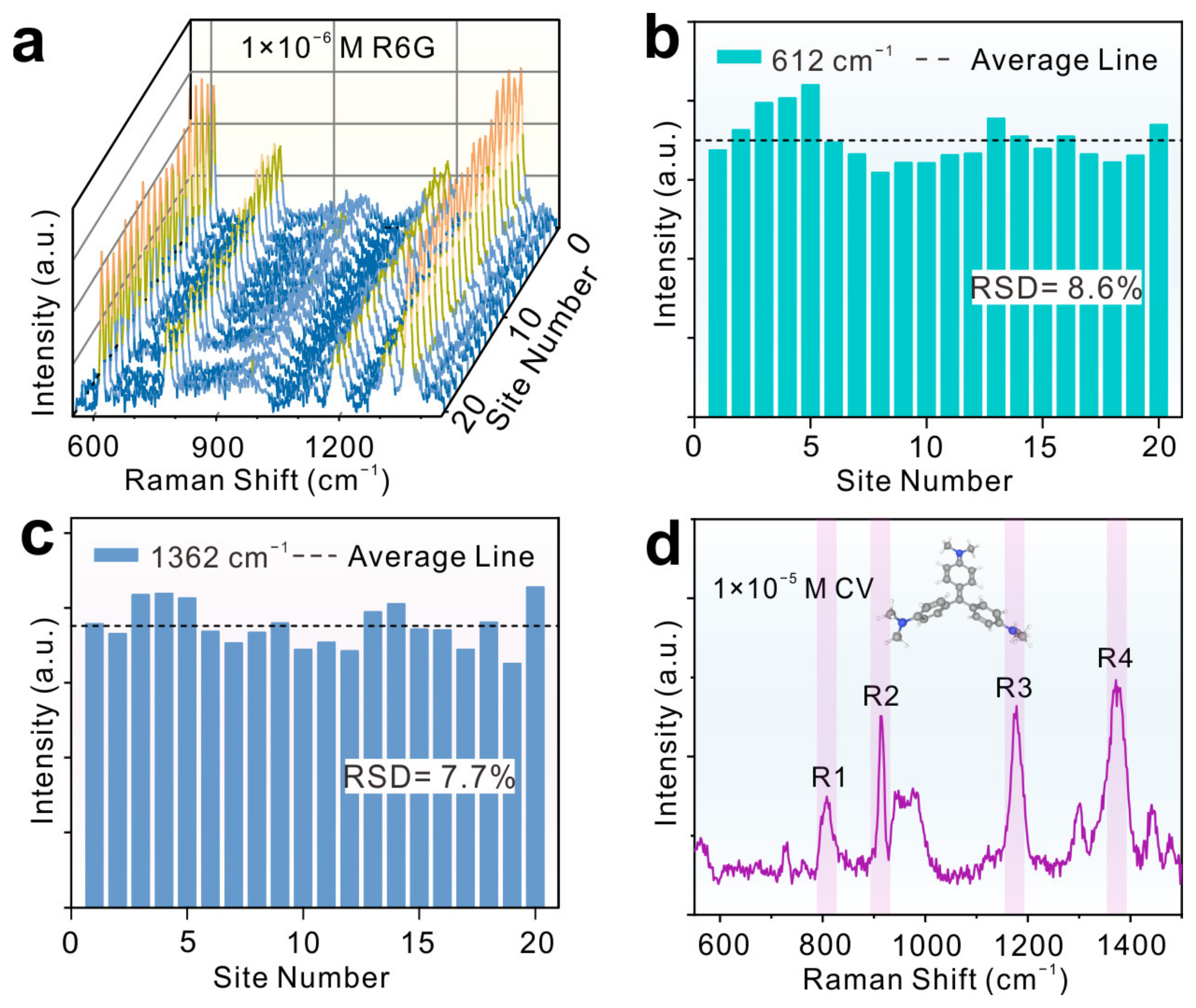 Molecules 29 05216 g005