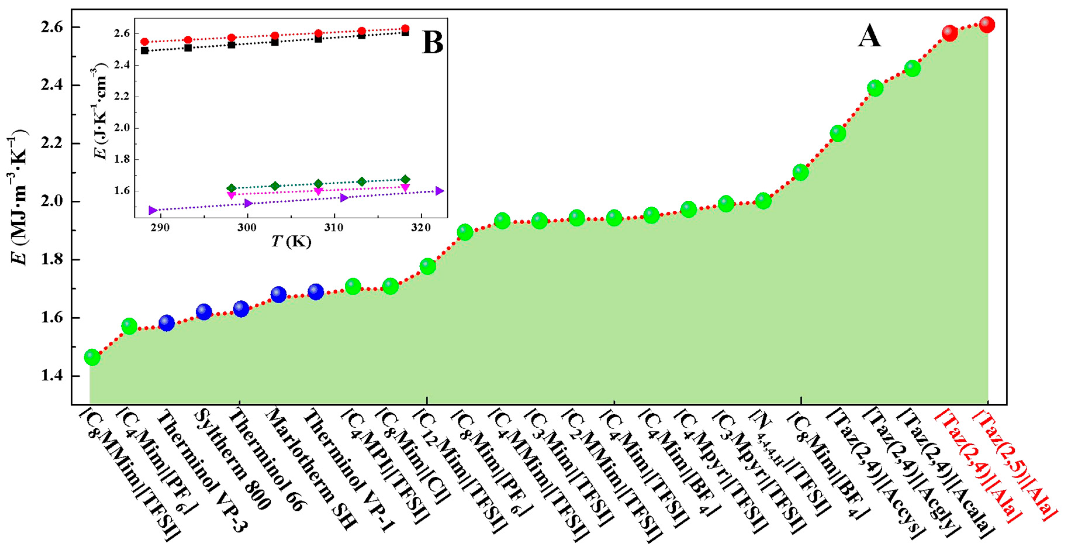 Molecules 29 05227 g005
