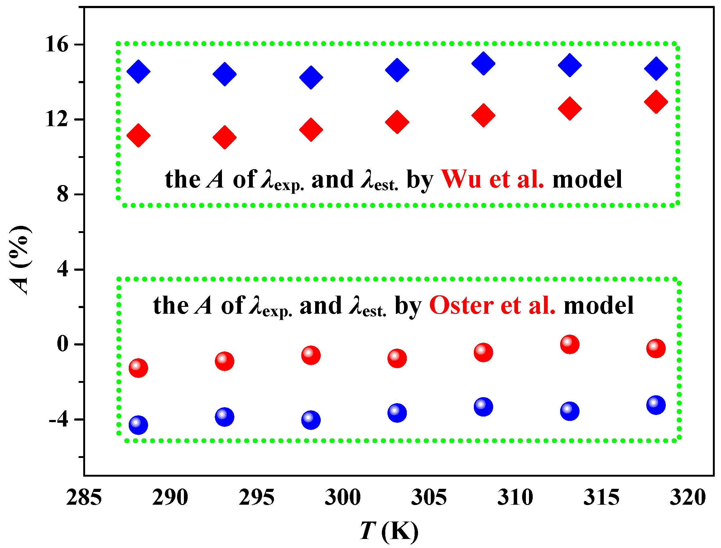 Molecules 29 05227 g007