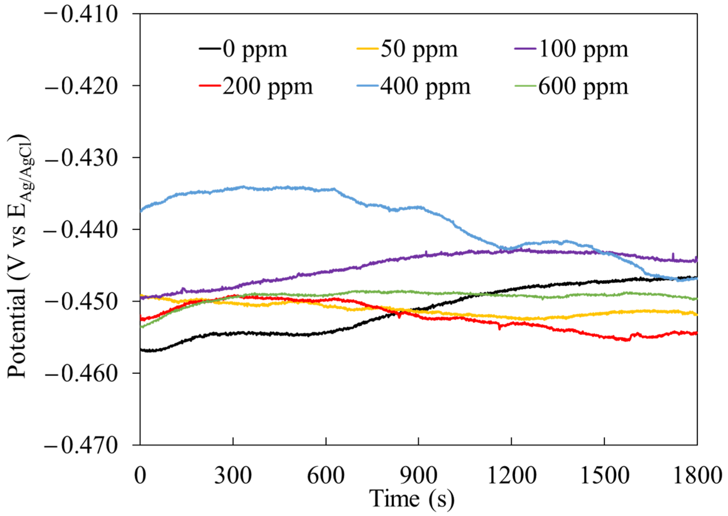 Molecules 29 05243 g004